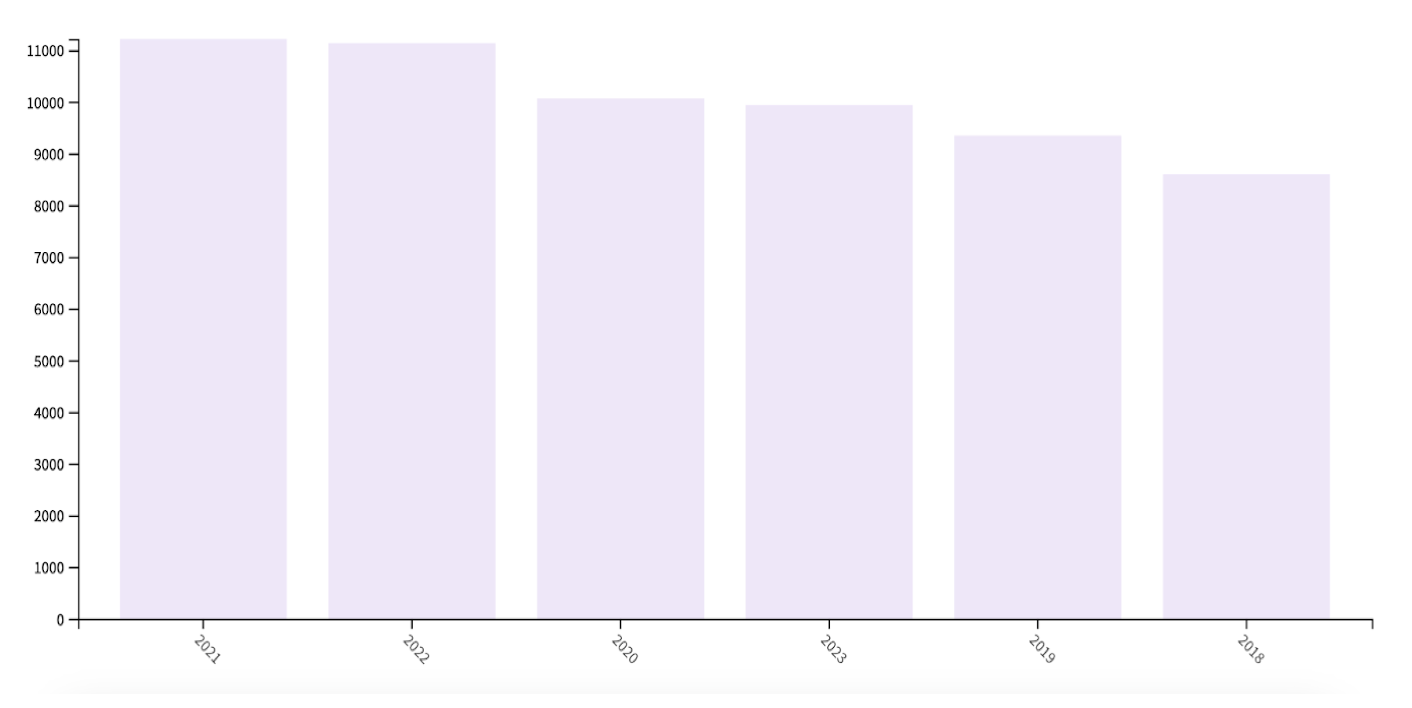 Preprints 108210 g004