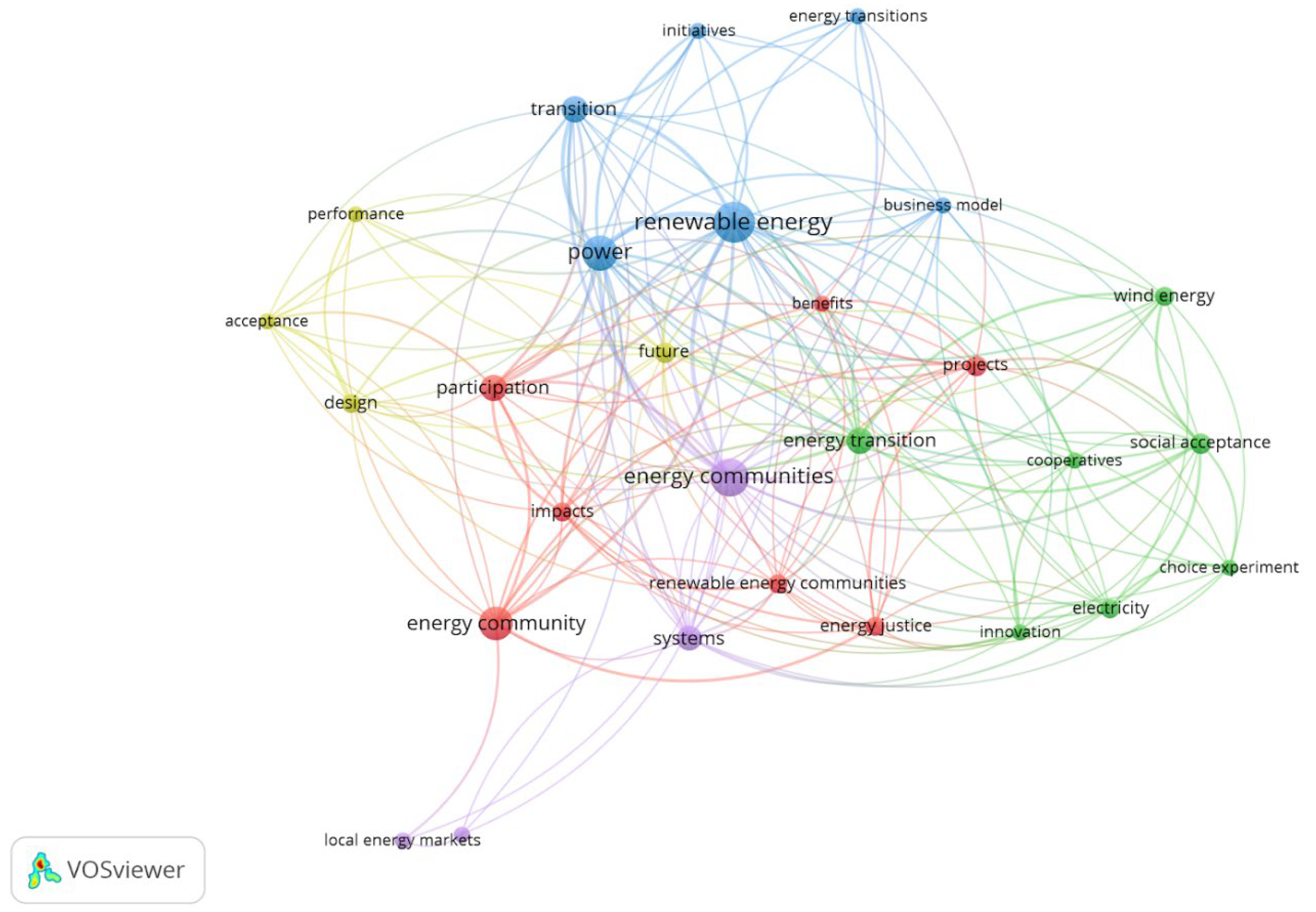 Preprints 108210 g006