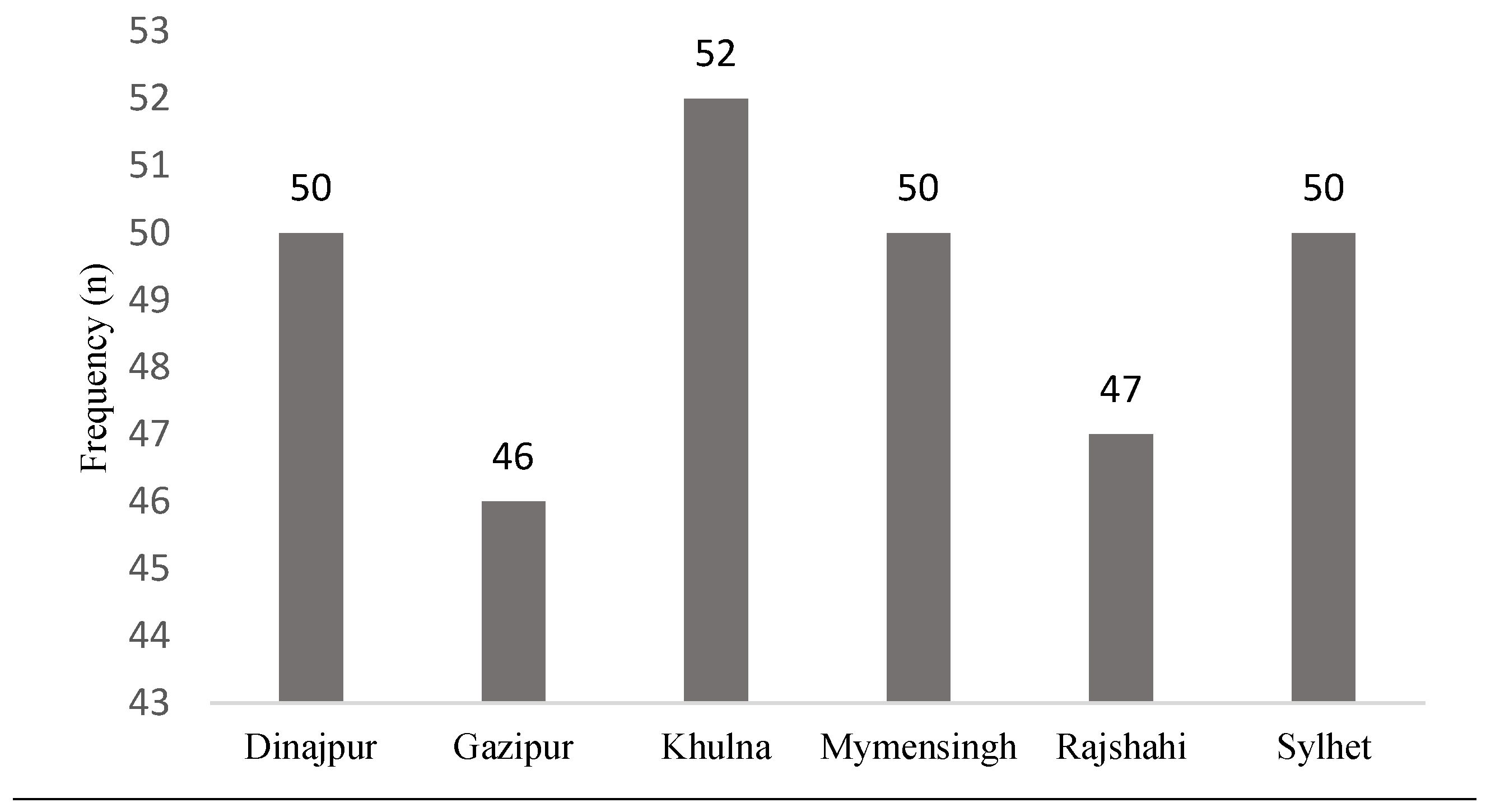 Preprints 69698 g002