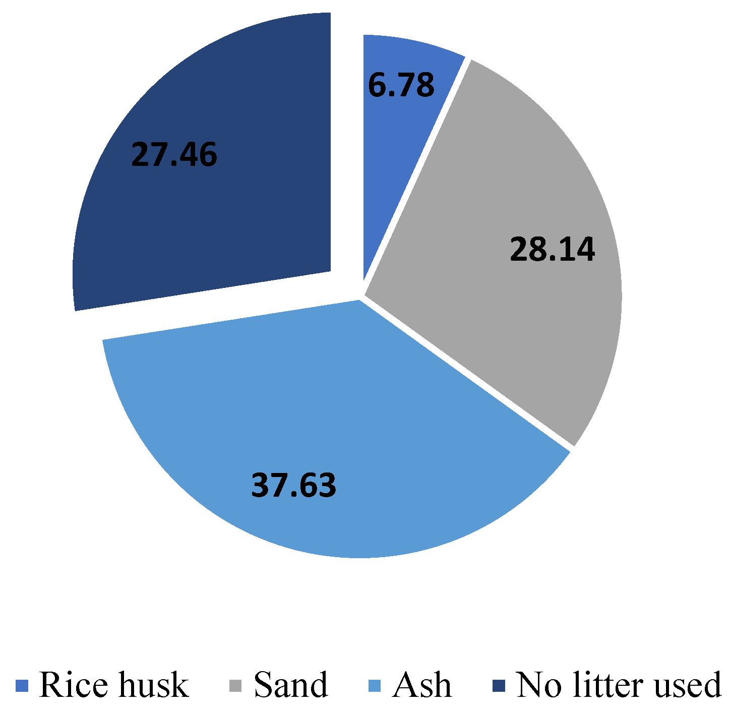 Preprints 69698 g006