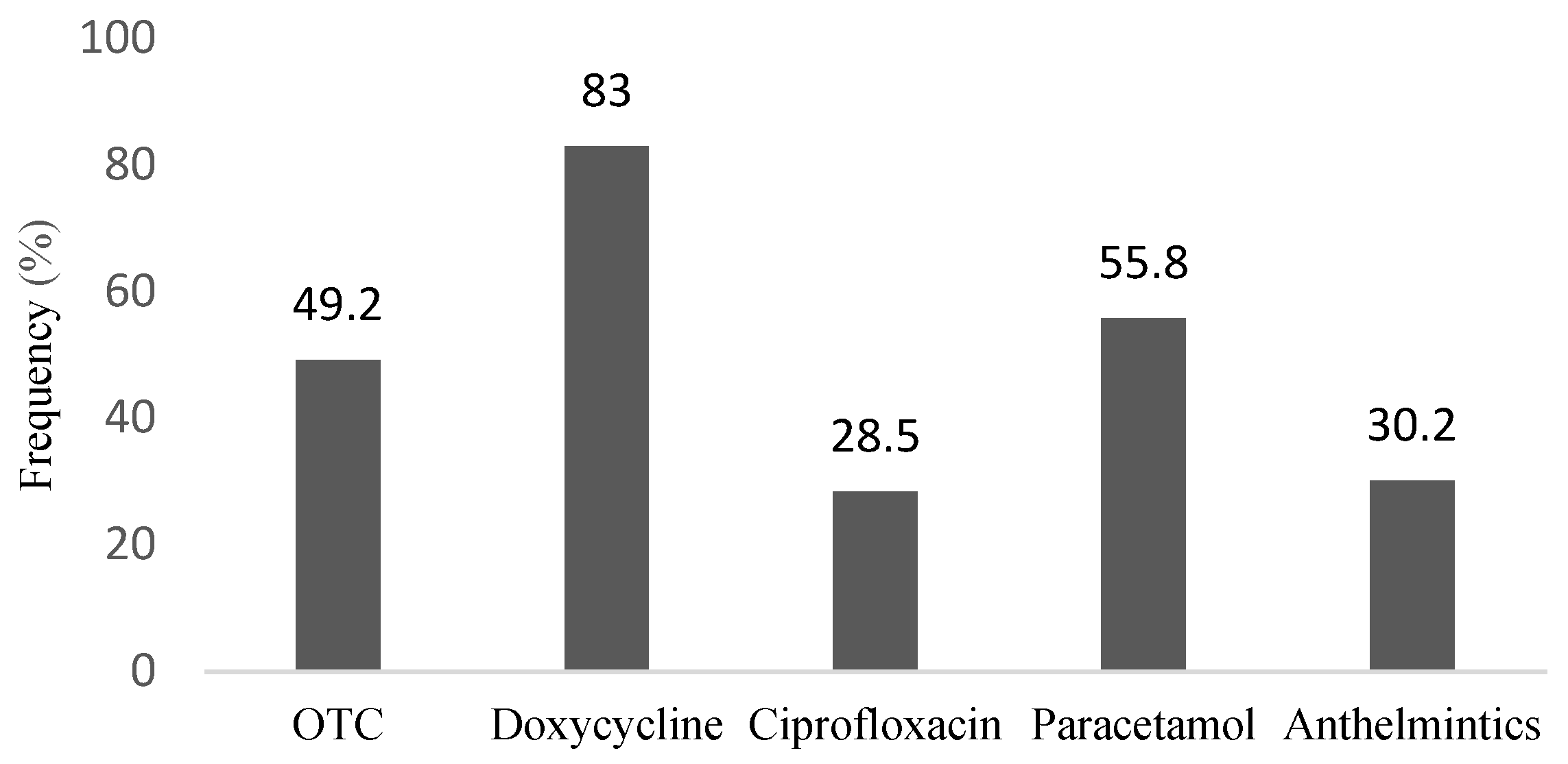 Preprints 69698 g010