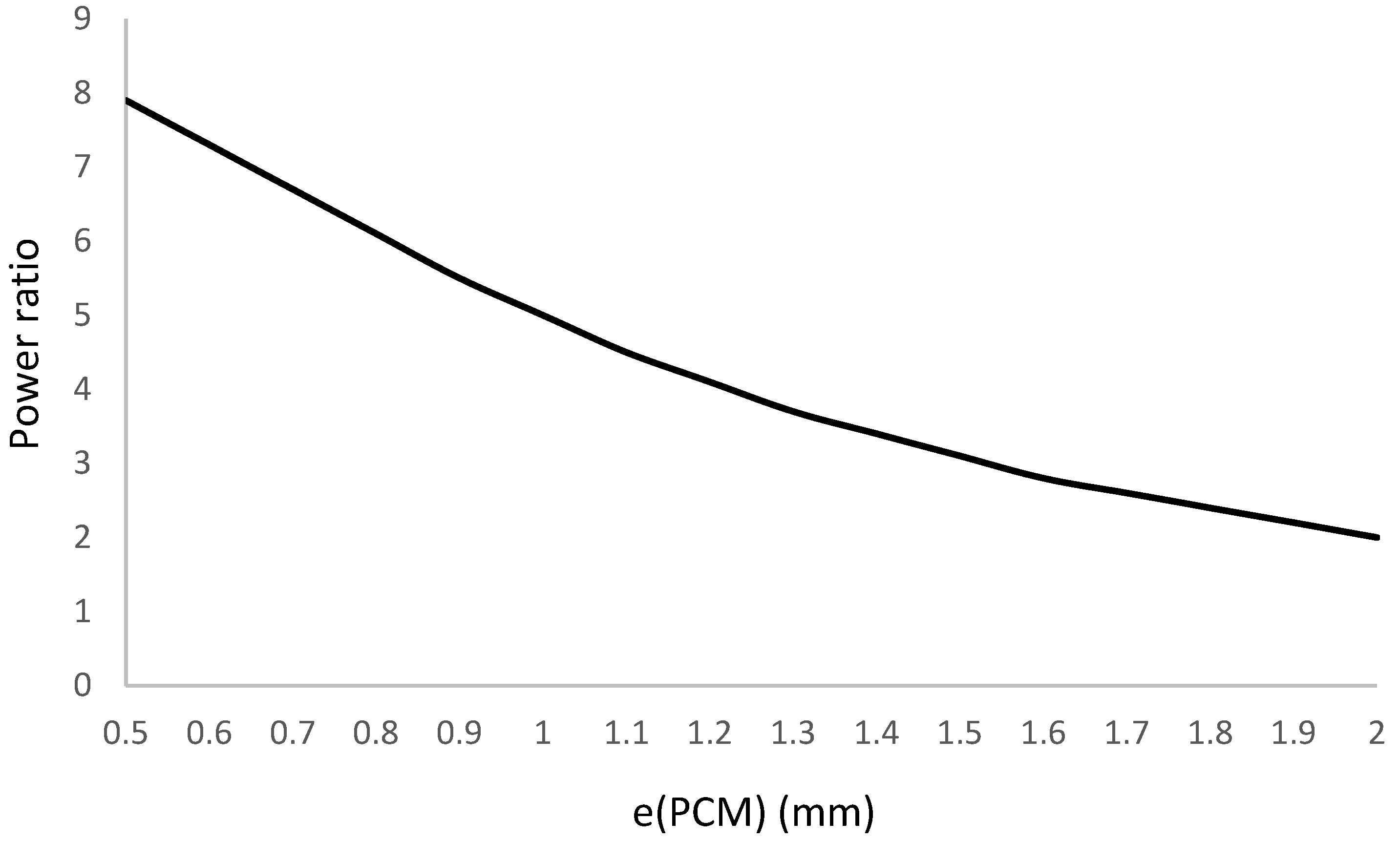 Preprints 94533 g003