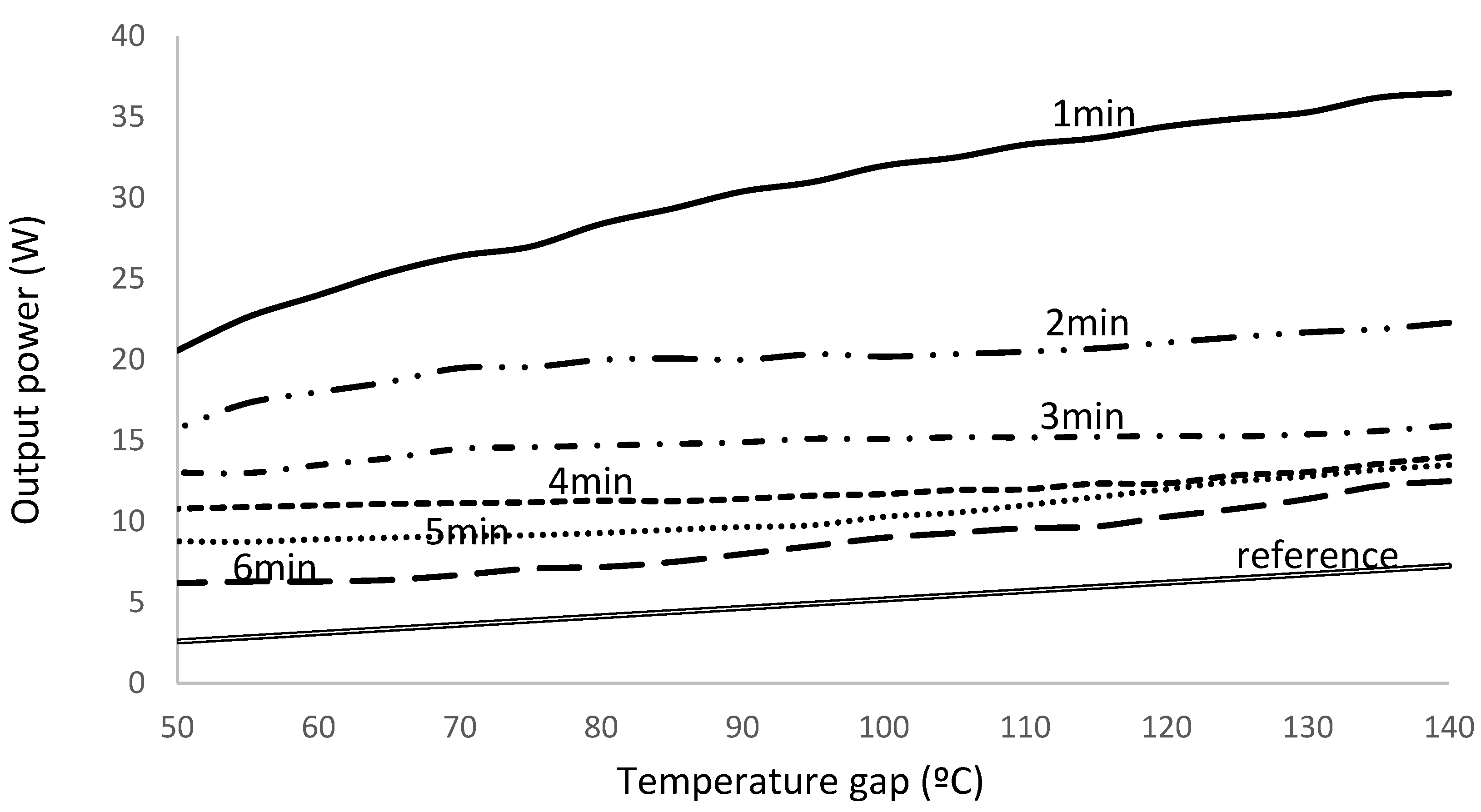 Preprints 94533 g005