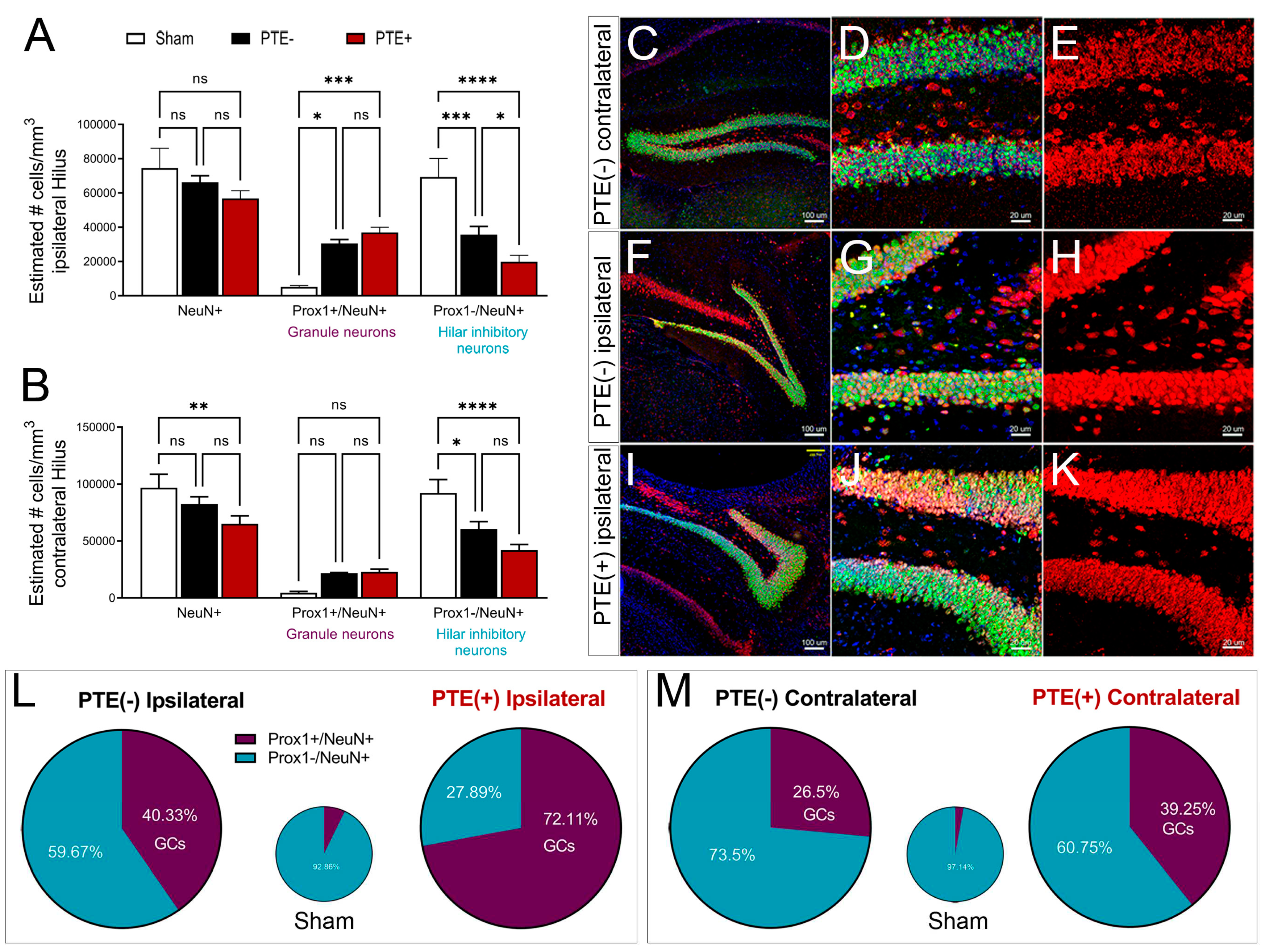 Preprints 68409 g005