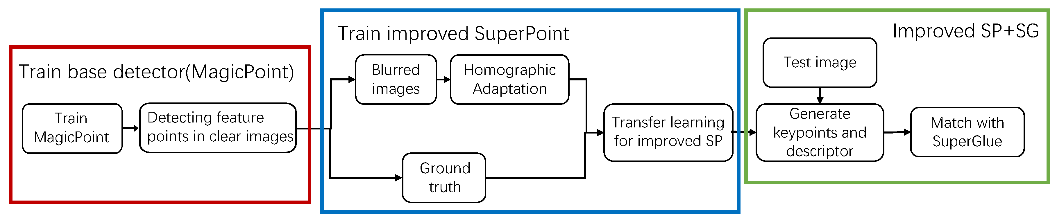 Preprints 87809 g003