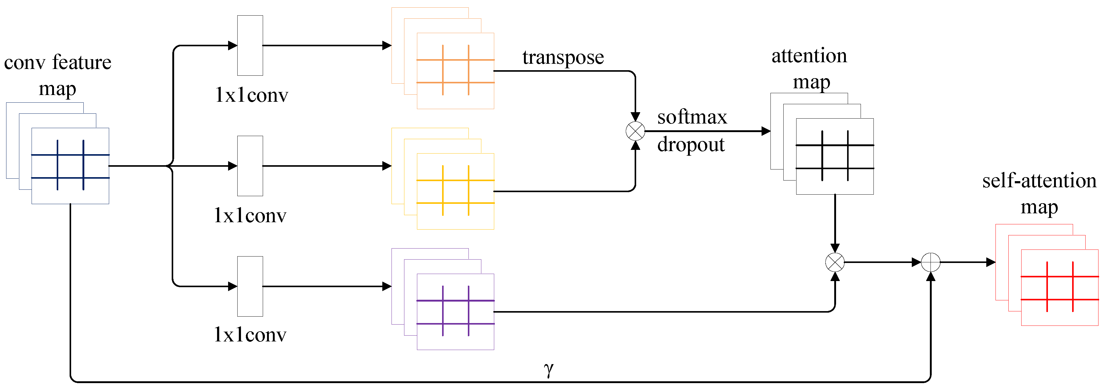 Preprints 87809 g006