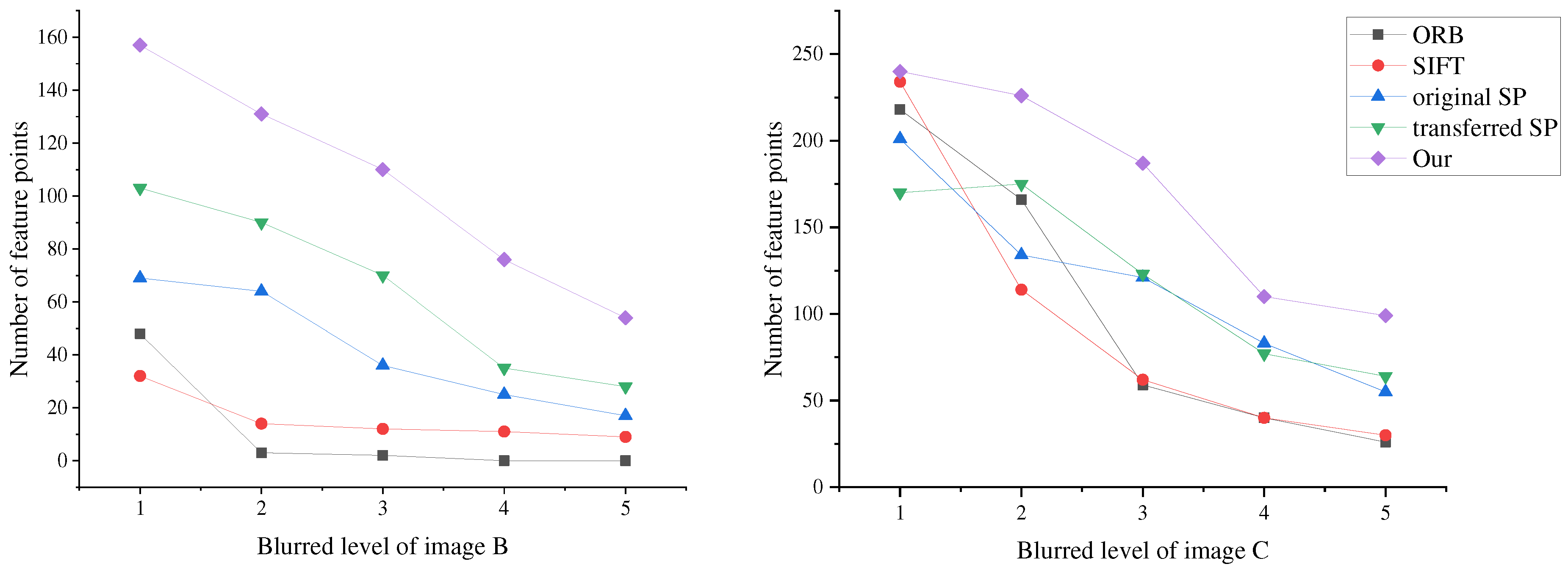 Preprints 87809 g012