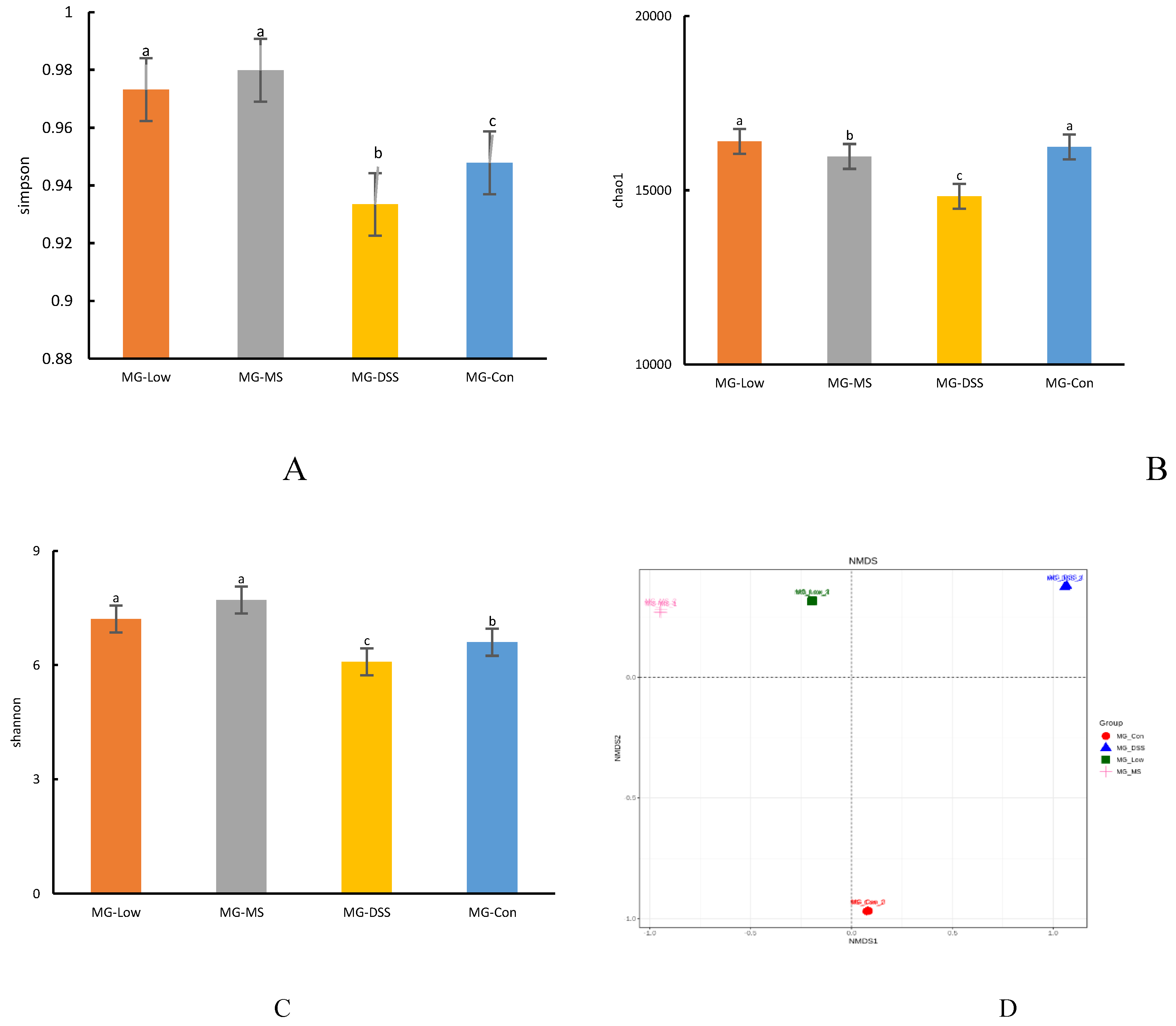 Preprints 87562 g002