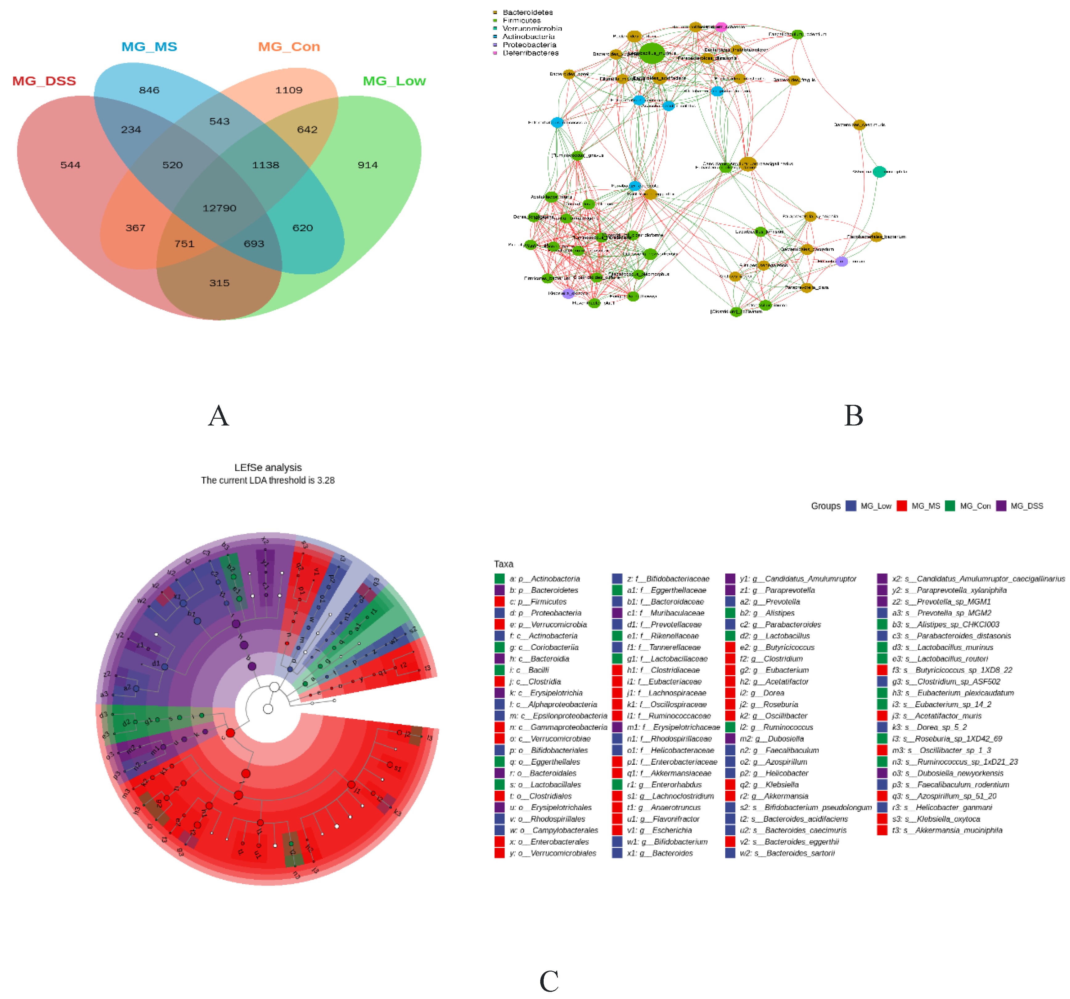 Preprints 87562 g003