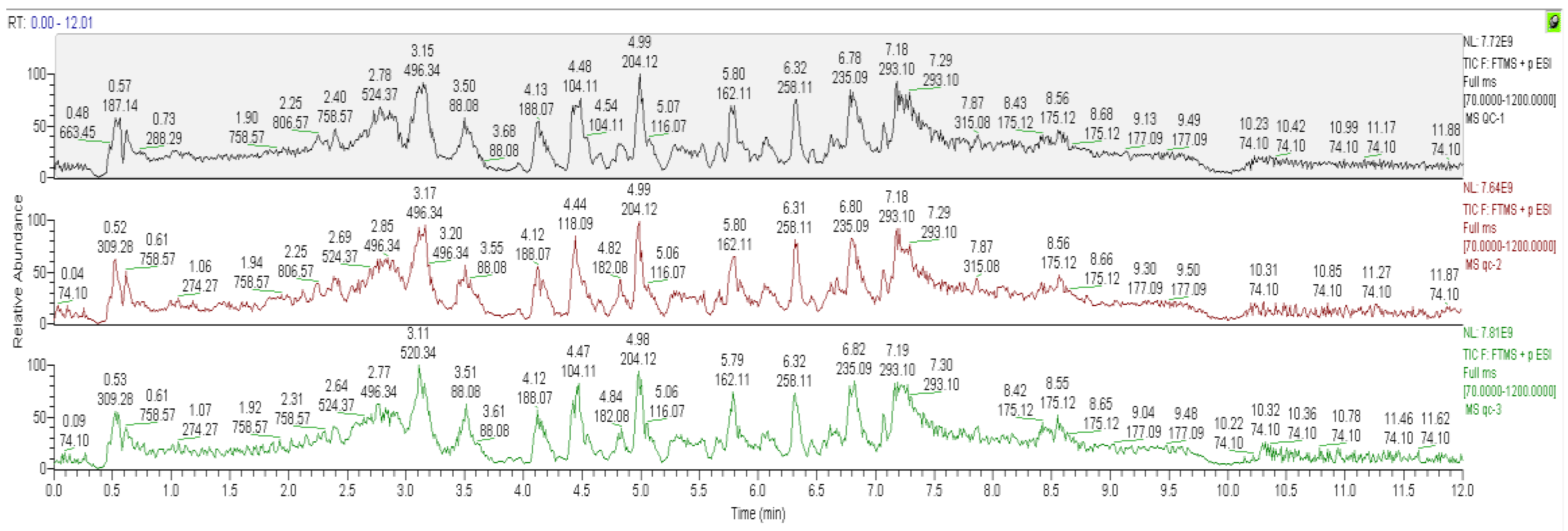 Preprints 87562 g005