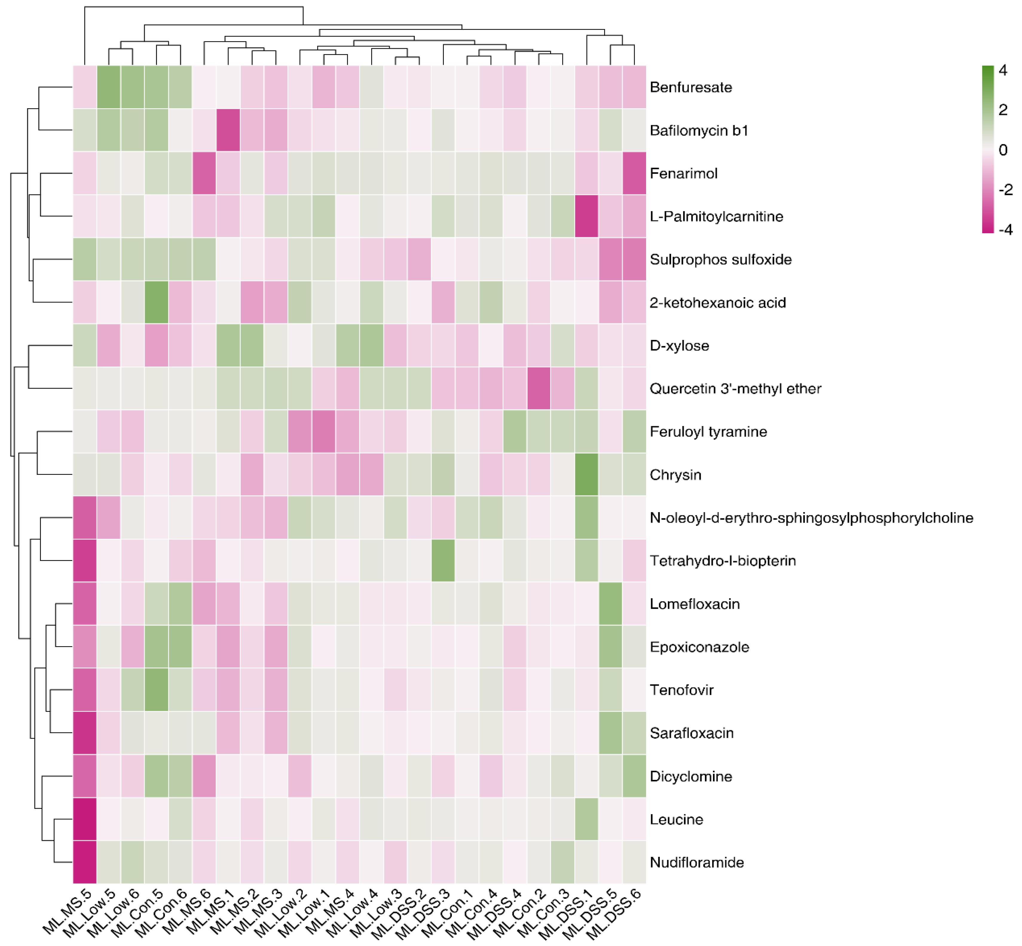 Preprints 87562 g008