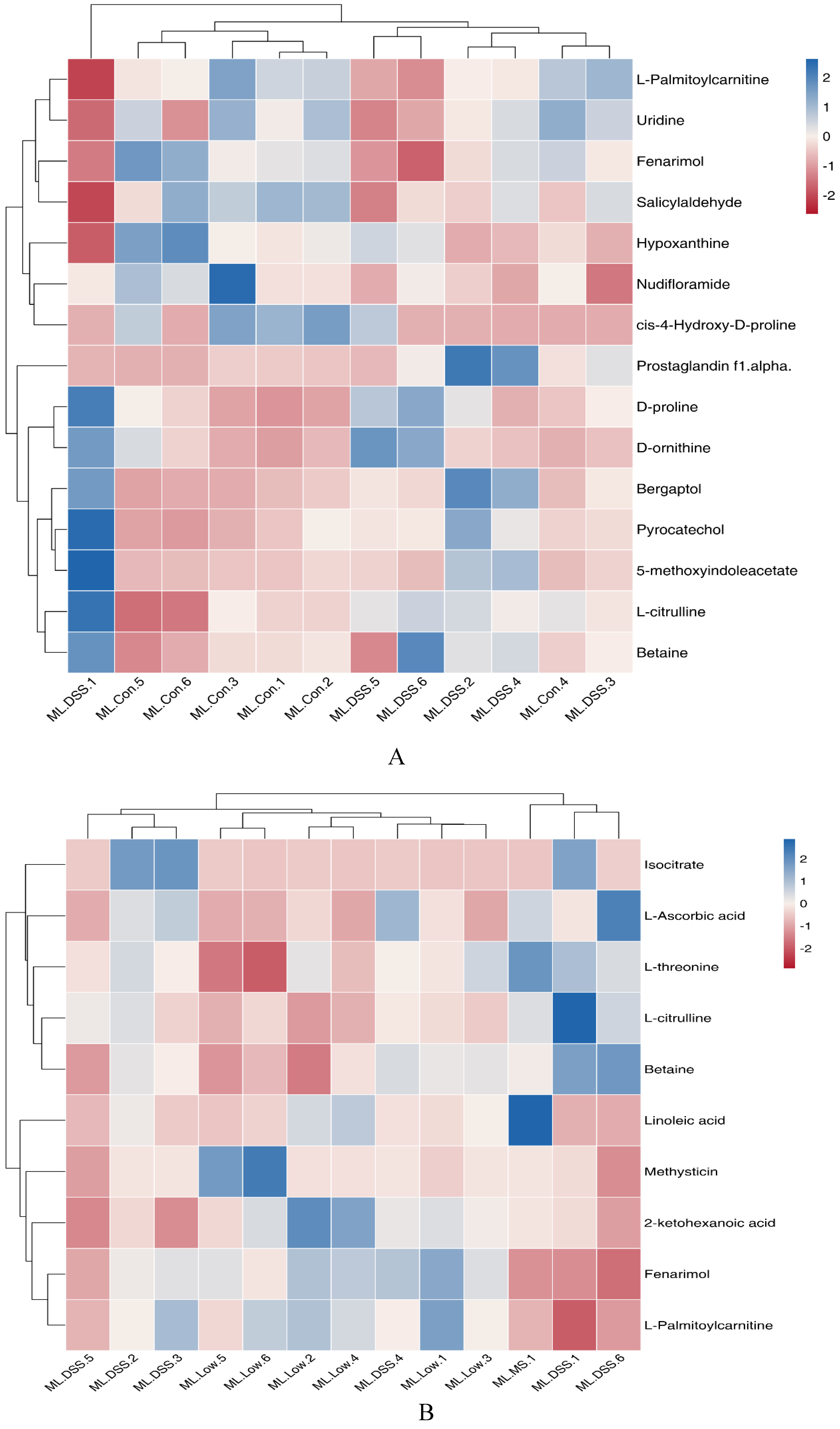 Preprints 87562 g009