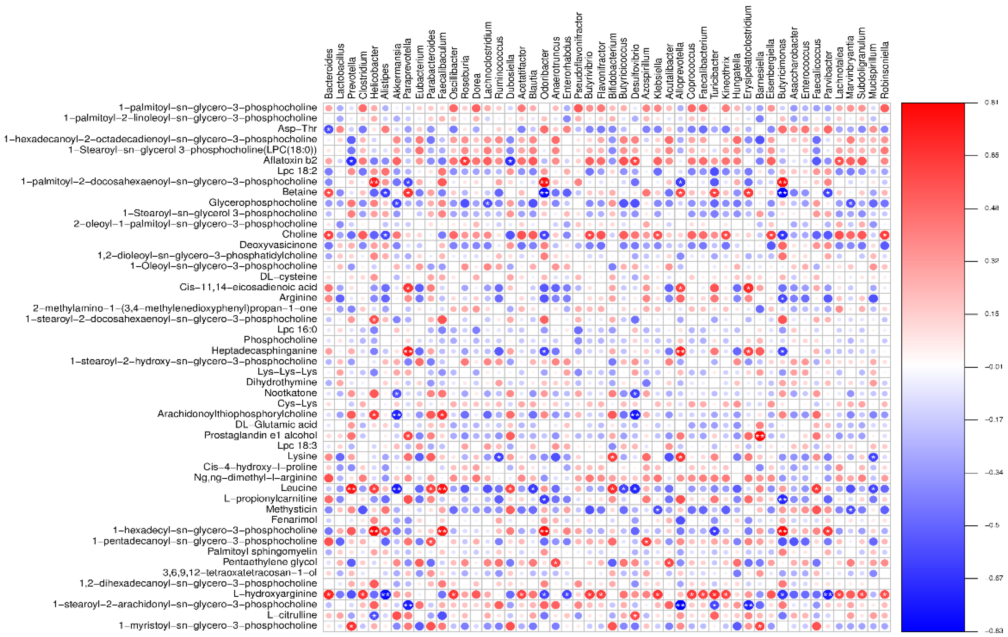 Preprints 87562 g013