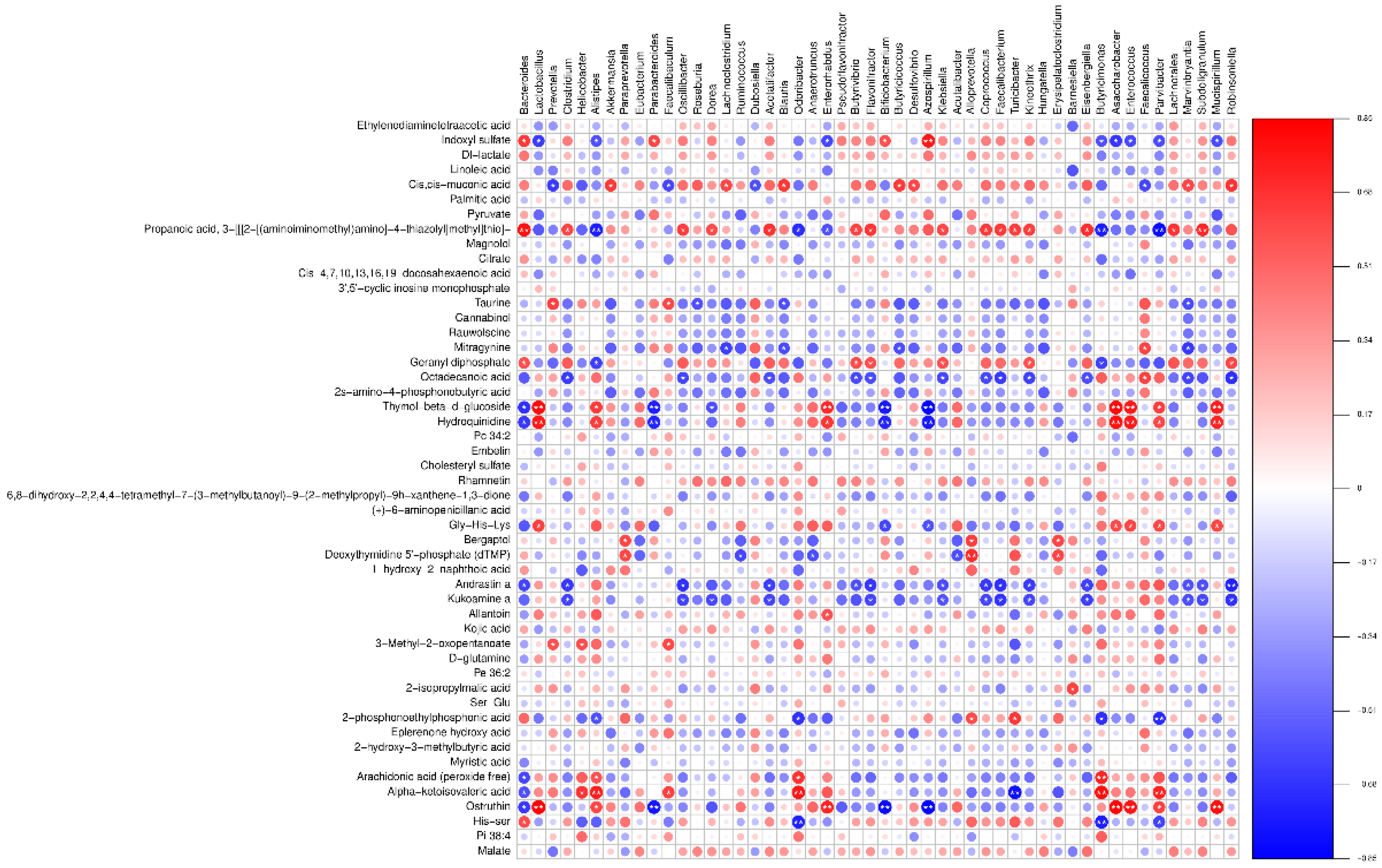 Preprints 87562 g0b4