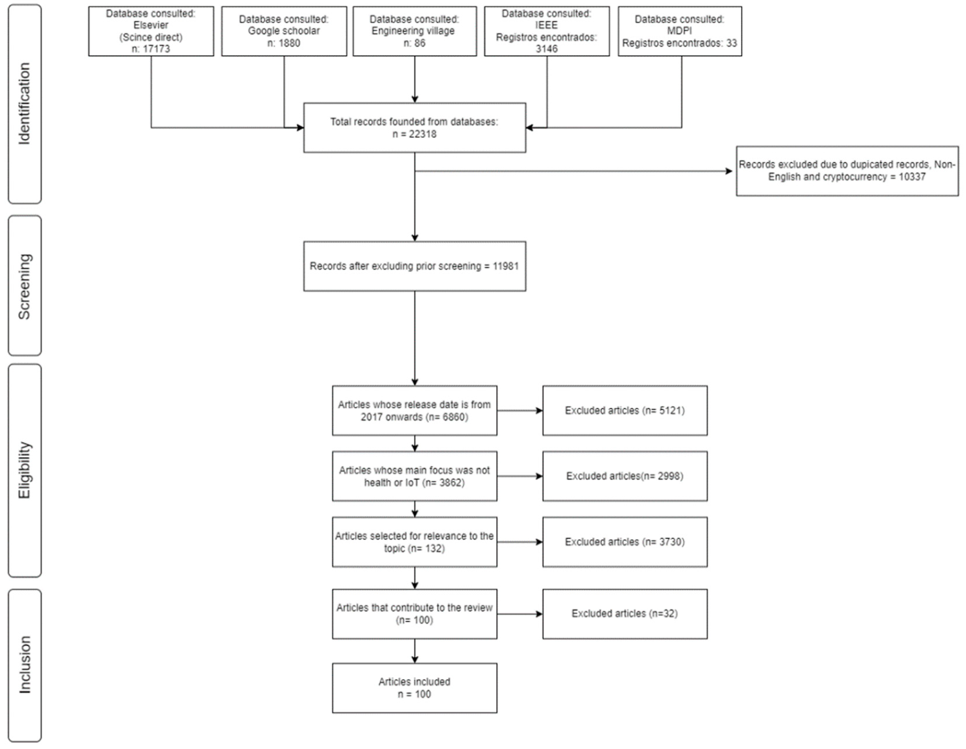 Preprints 98375 g001