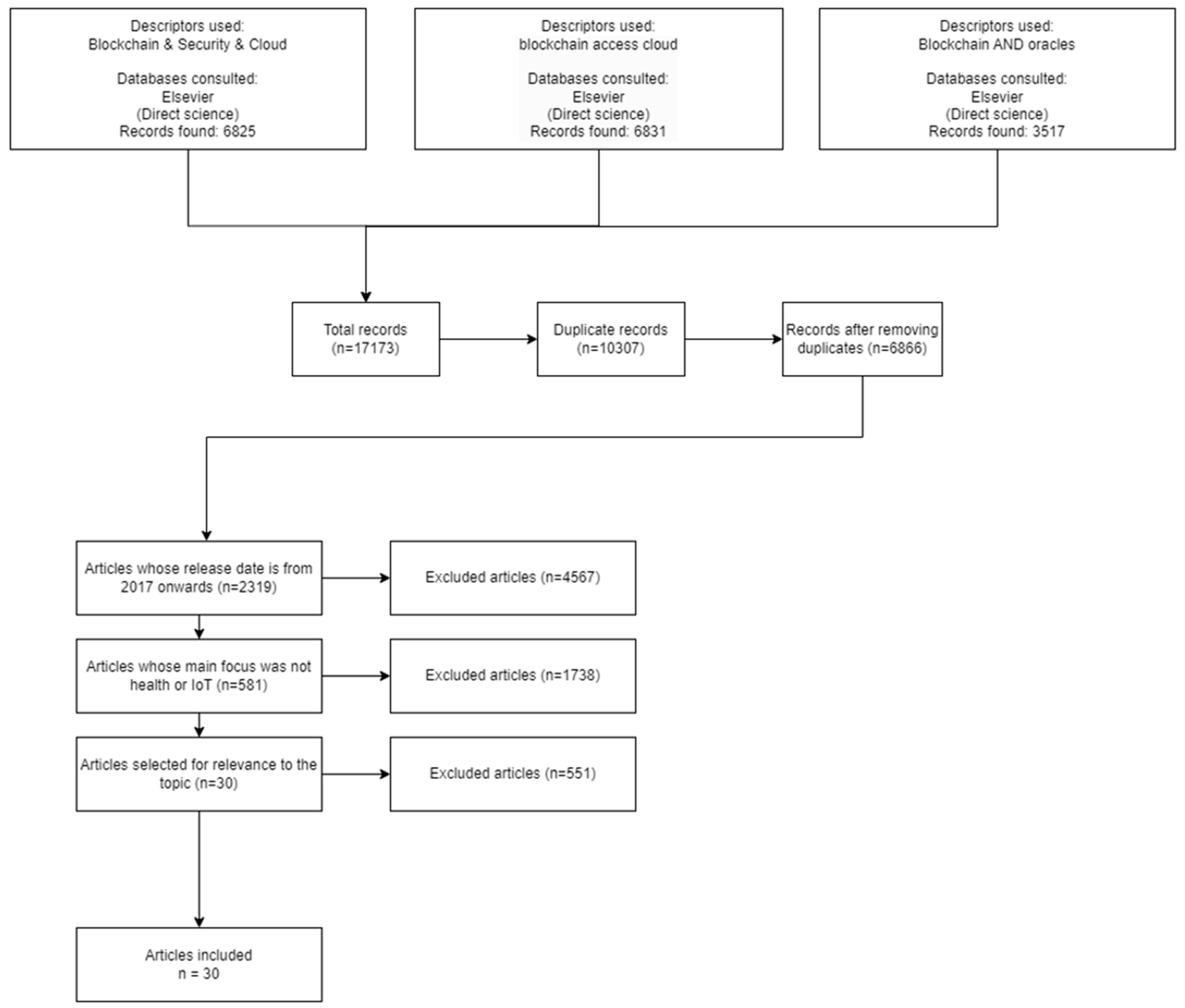 Preprints 98375 g0a1