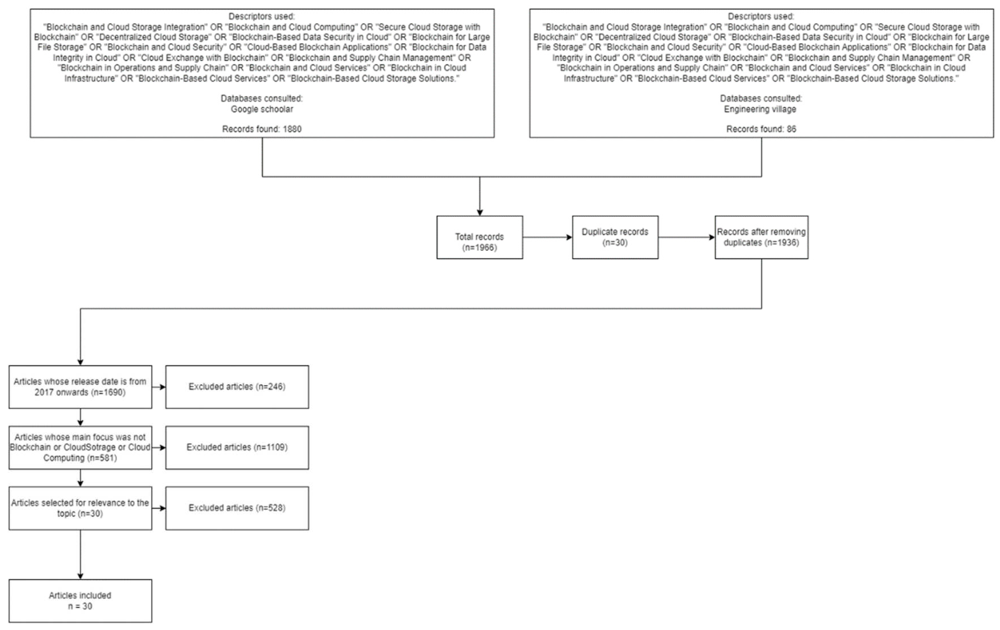 Preprints 98375 g0a2