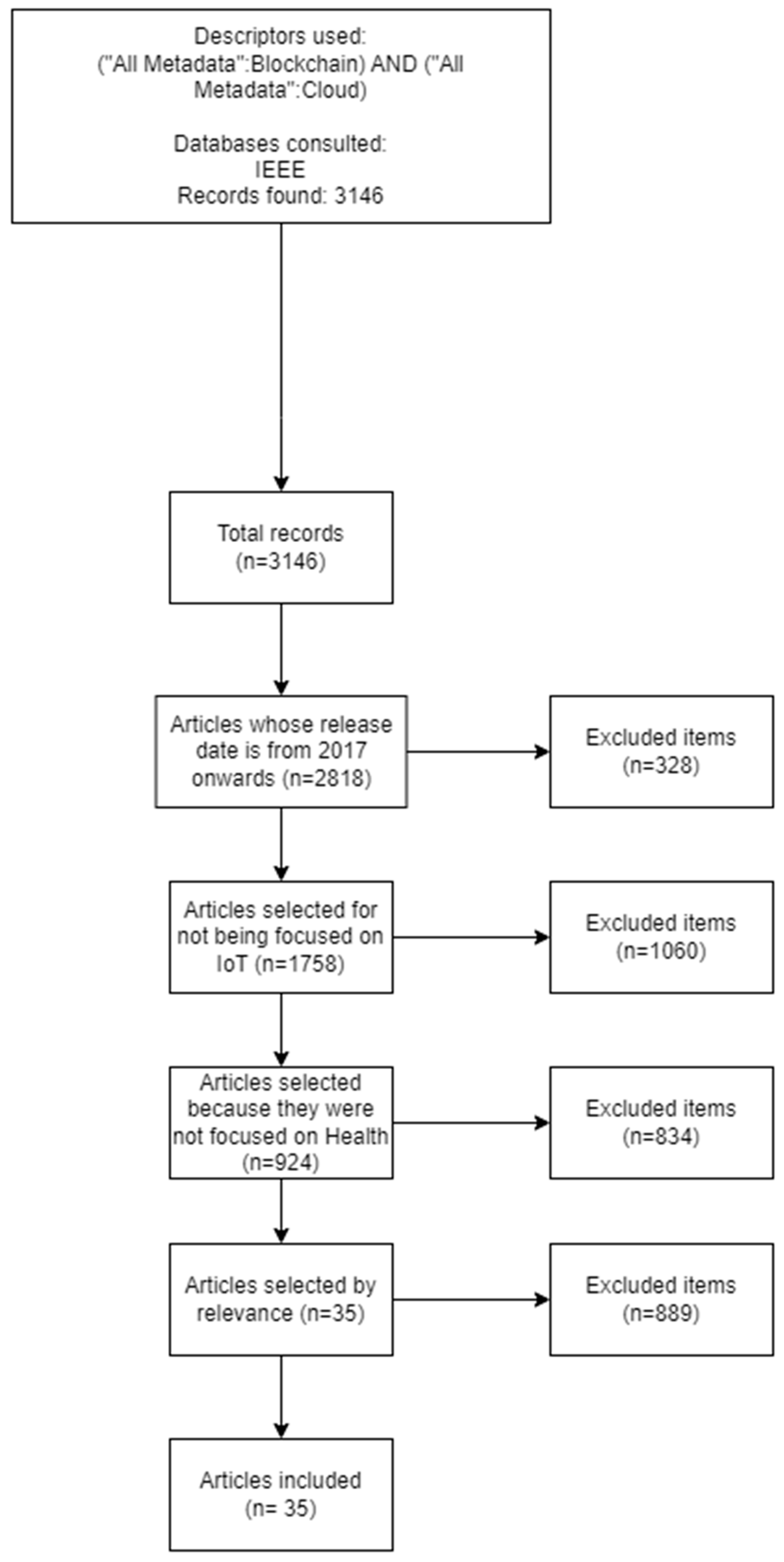 Preprints 98375 g0a3