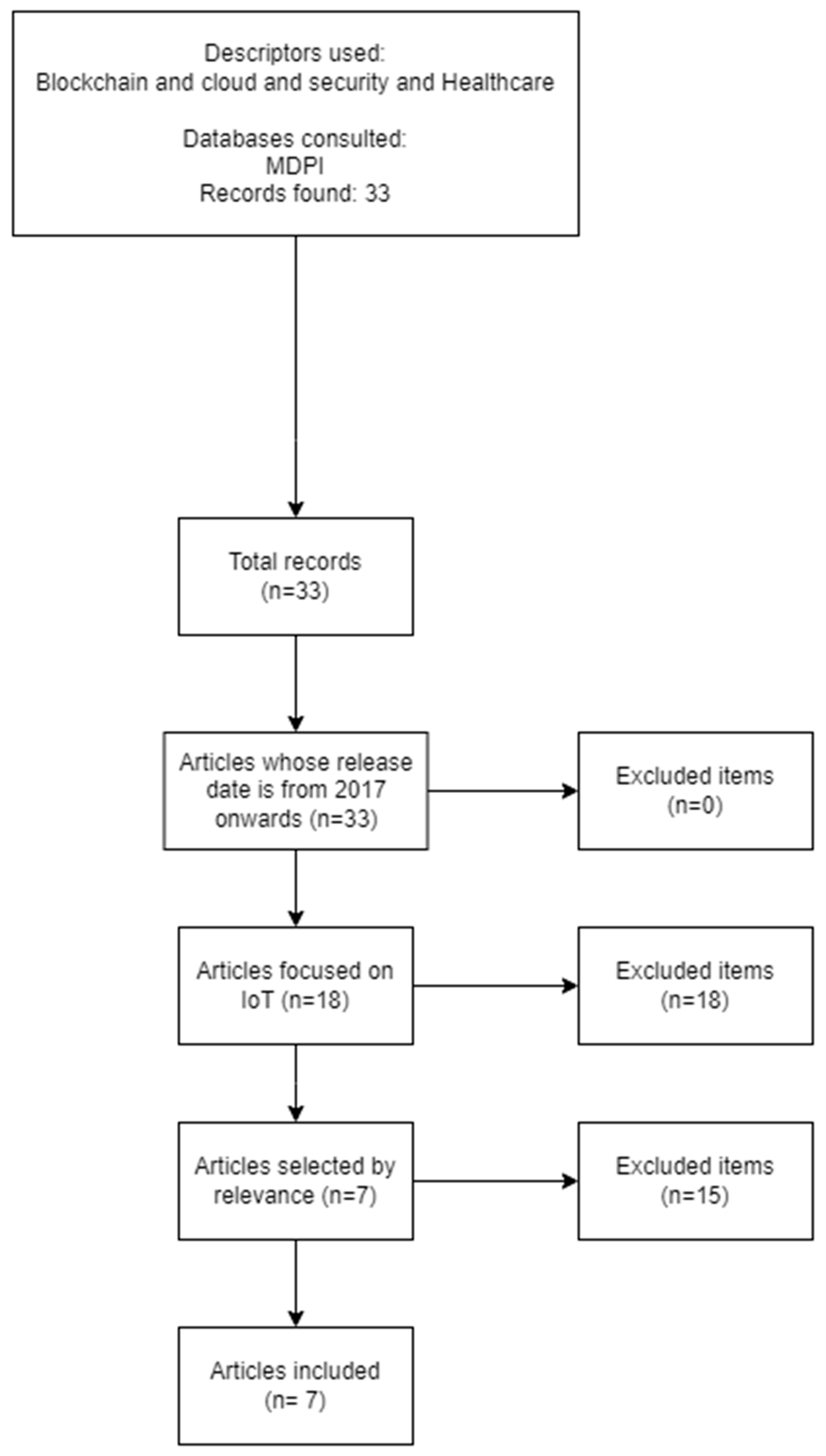 Preprints 98375 g0a4