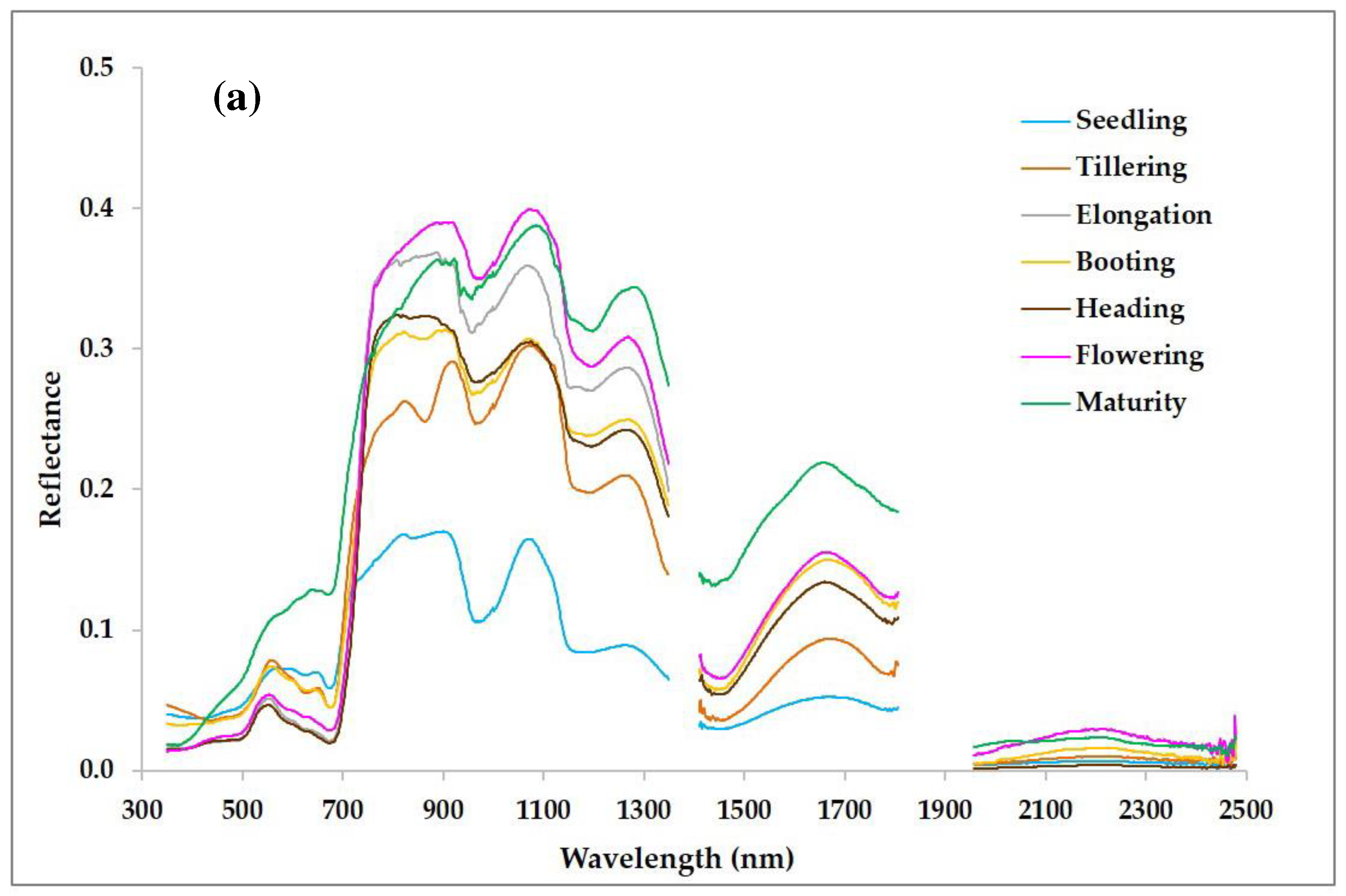 Preprints 94514 g004a