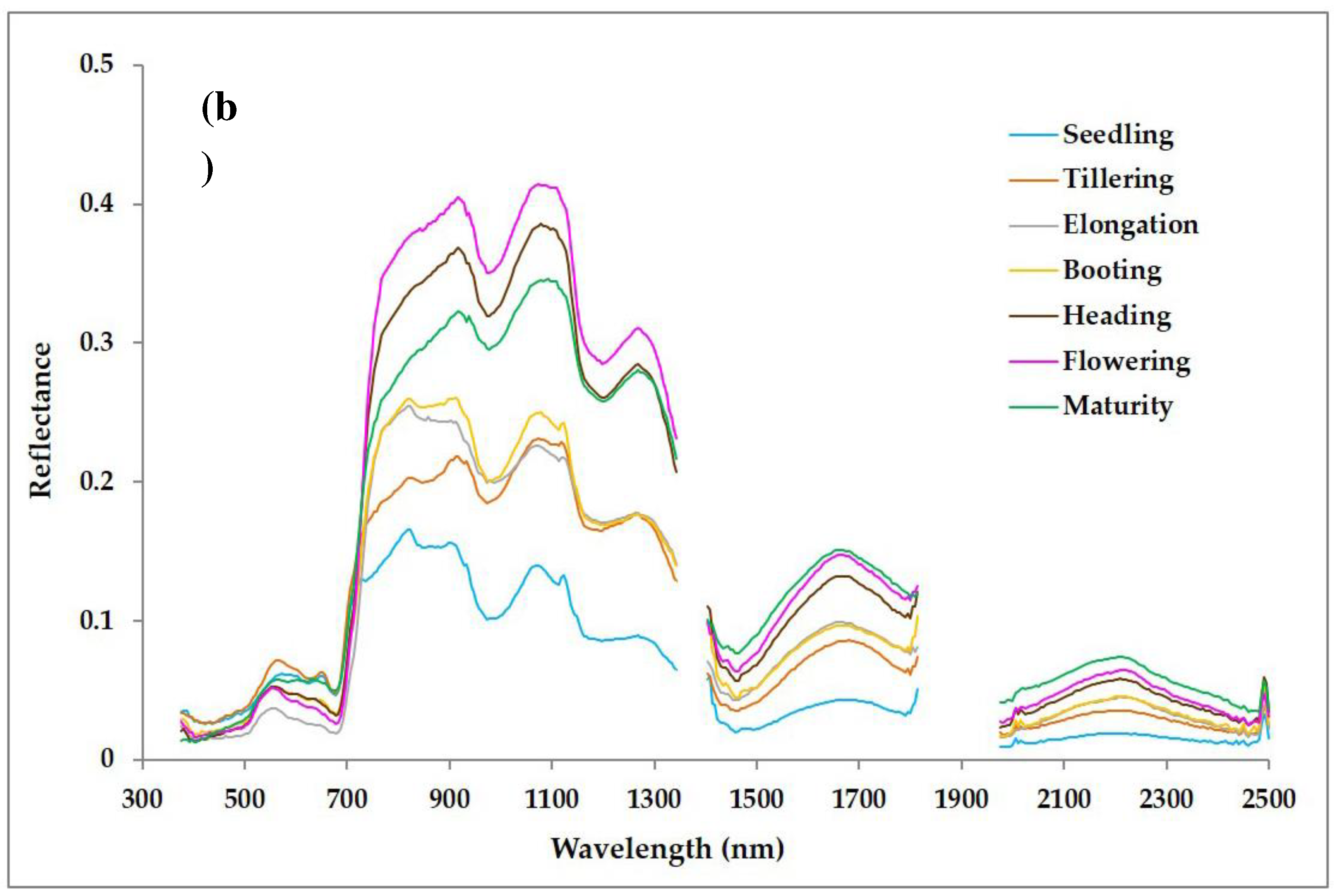 Preprints 94514 g004b