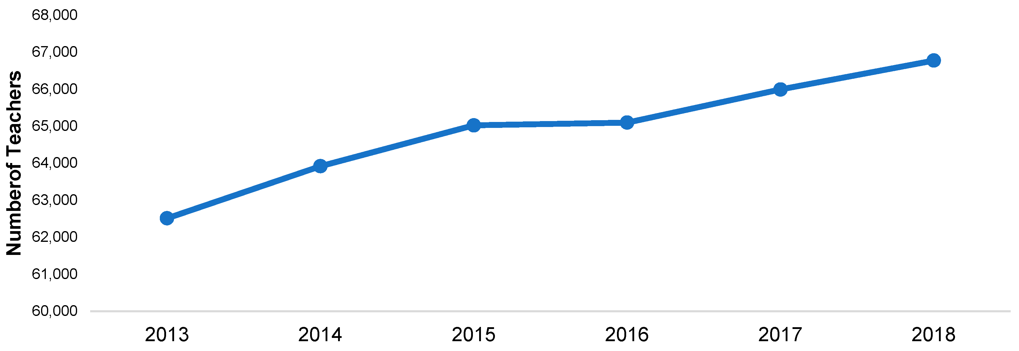 Preprints 117768 g003