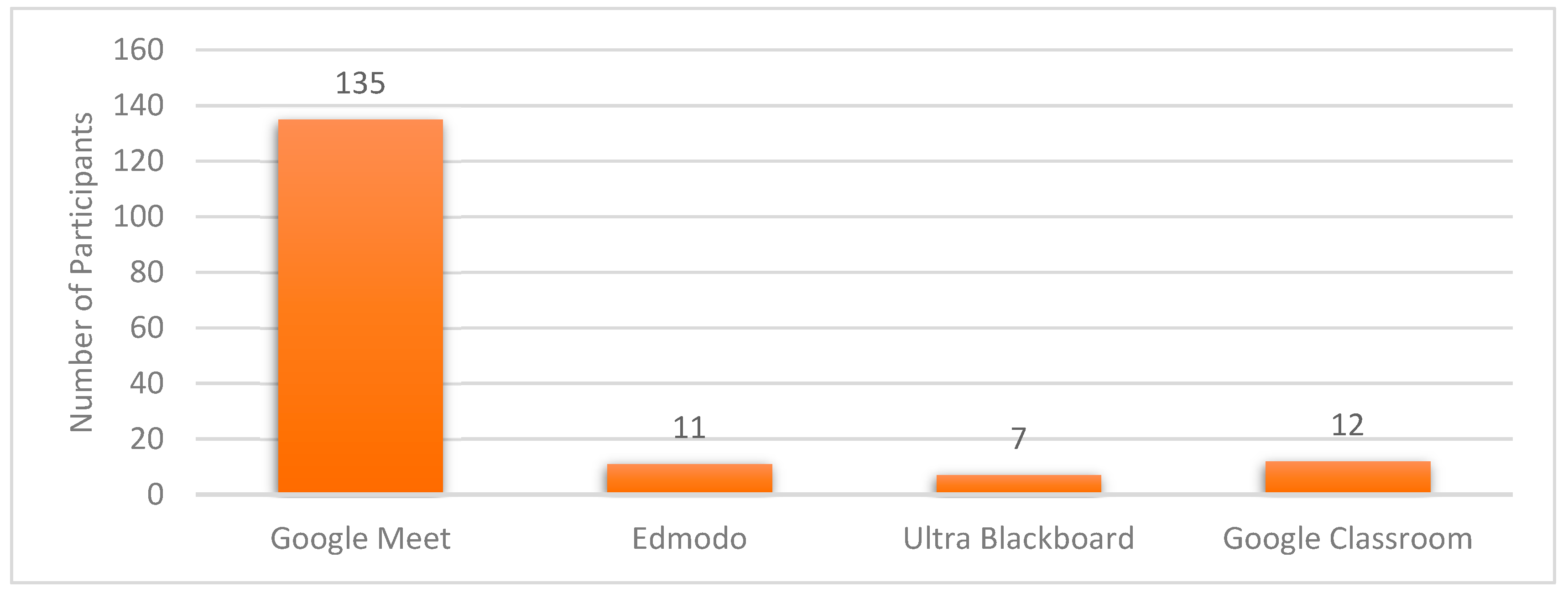 Preprints 117768 g010