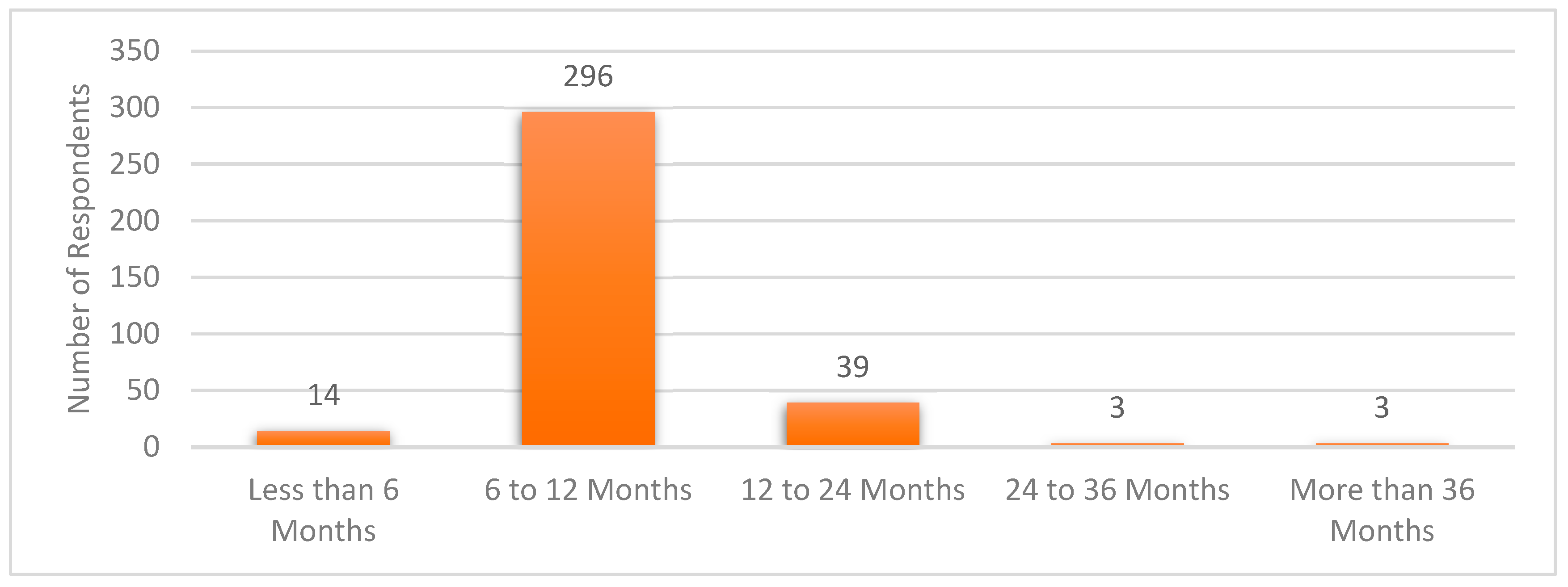 Preprints 117768 g014