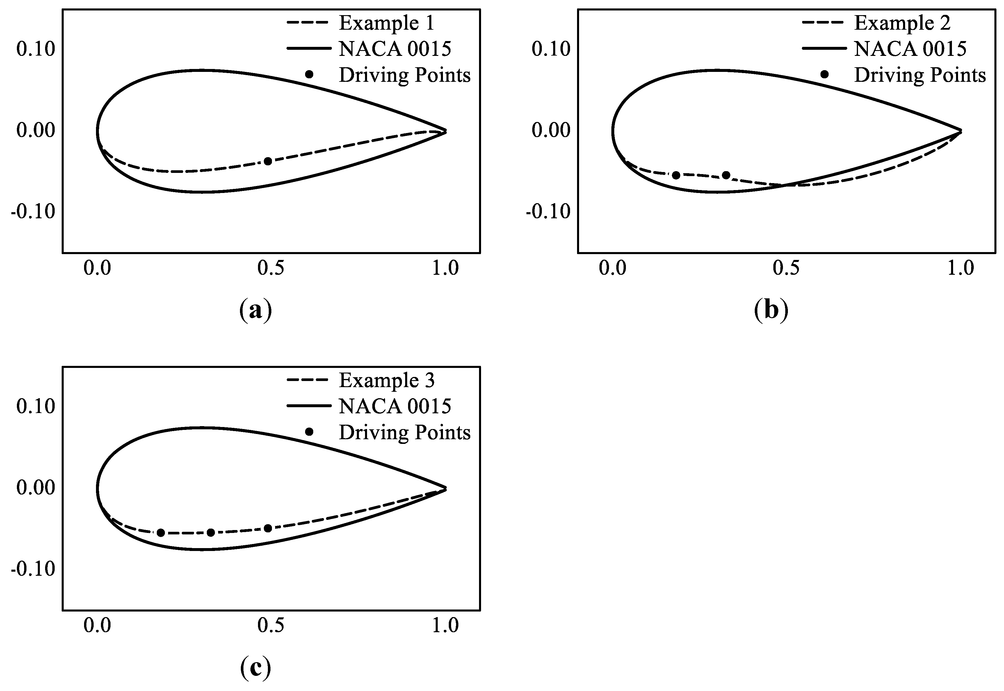 Preprints 114811 g004