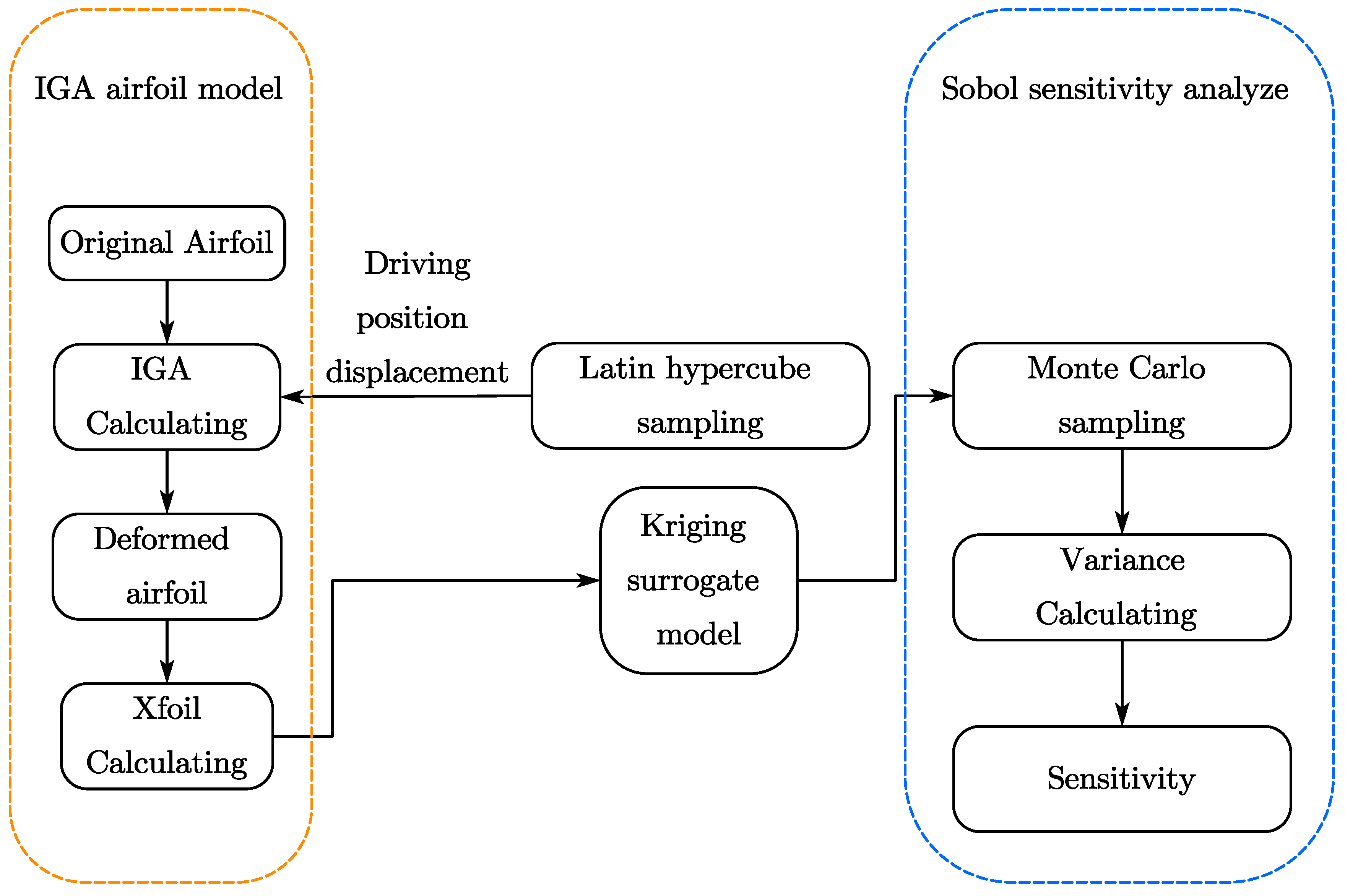 Preprints 114811 g005