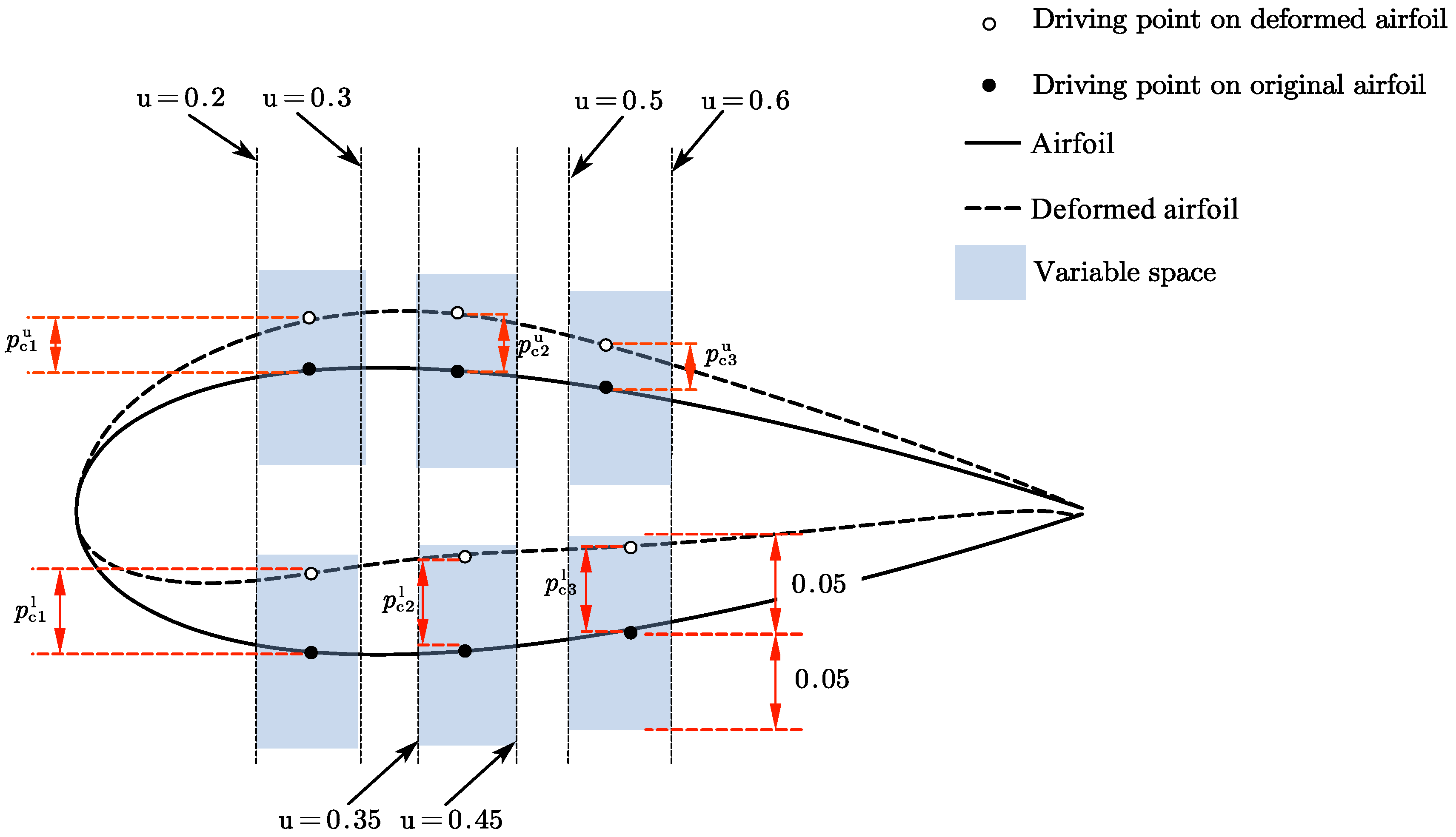 Preprints 114811 g006