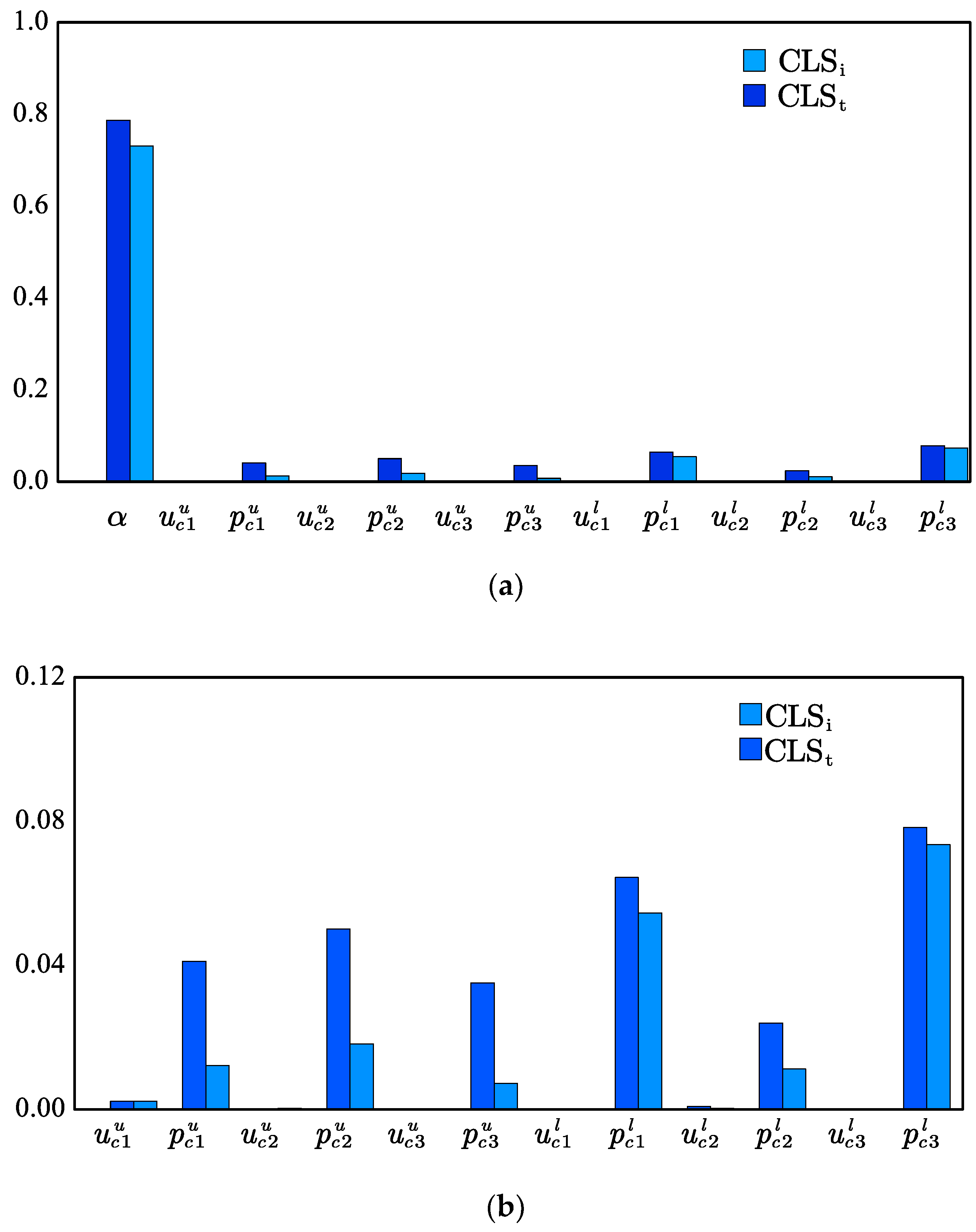 Preprints 114811 g007