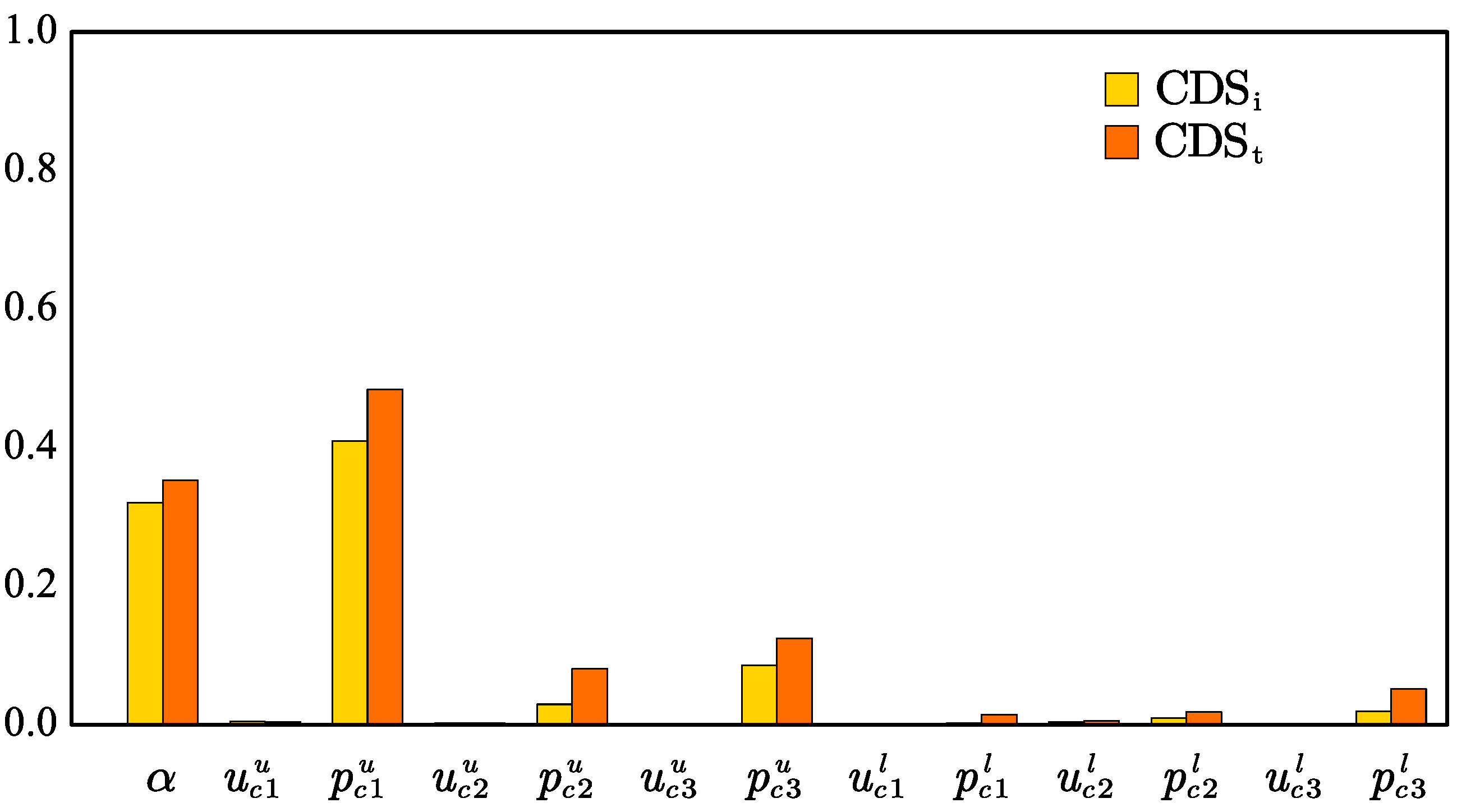 Preprints 114811 g008