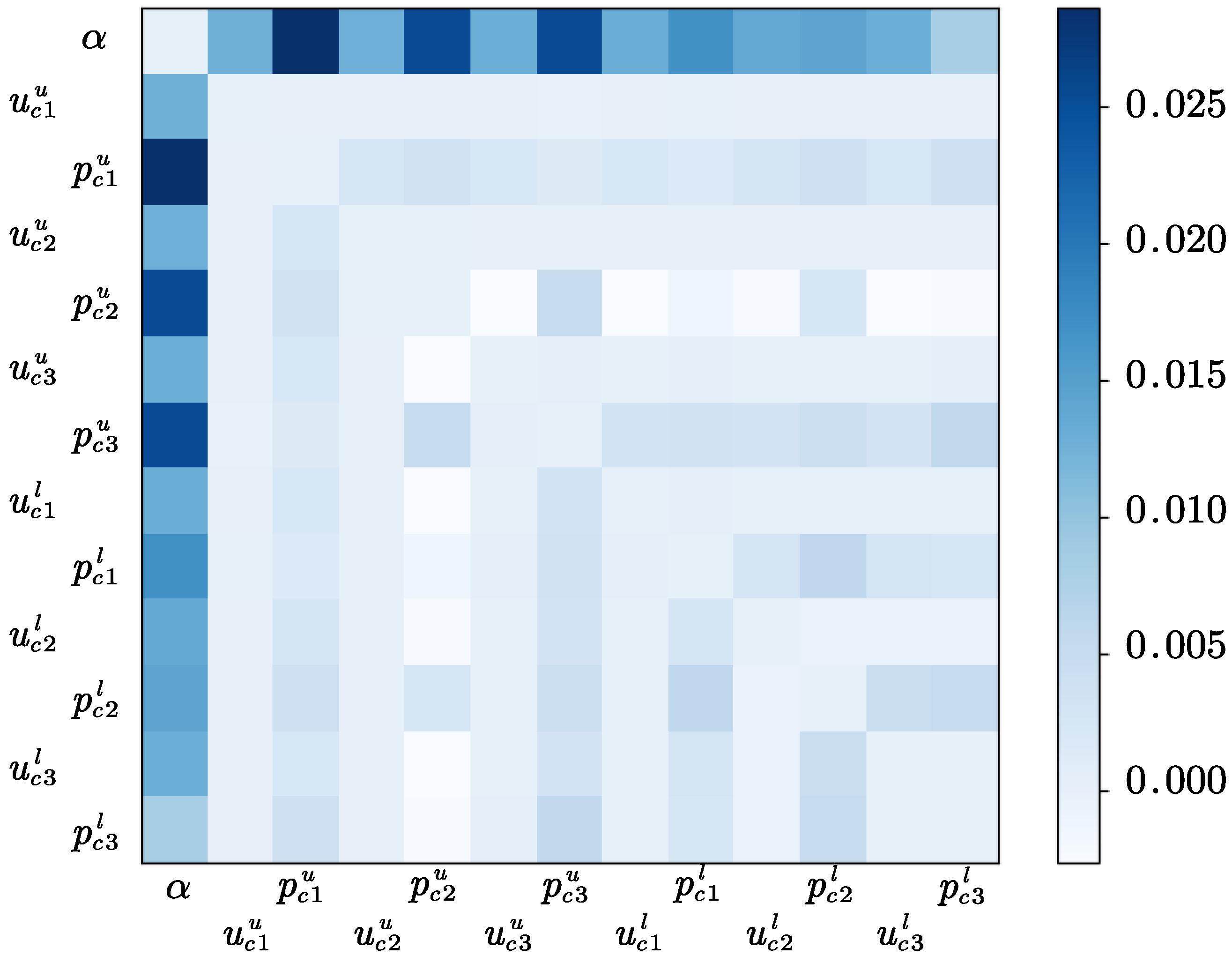 Preprints 114811 g009