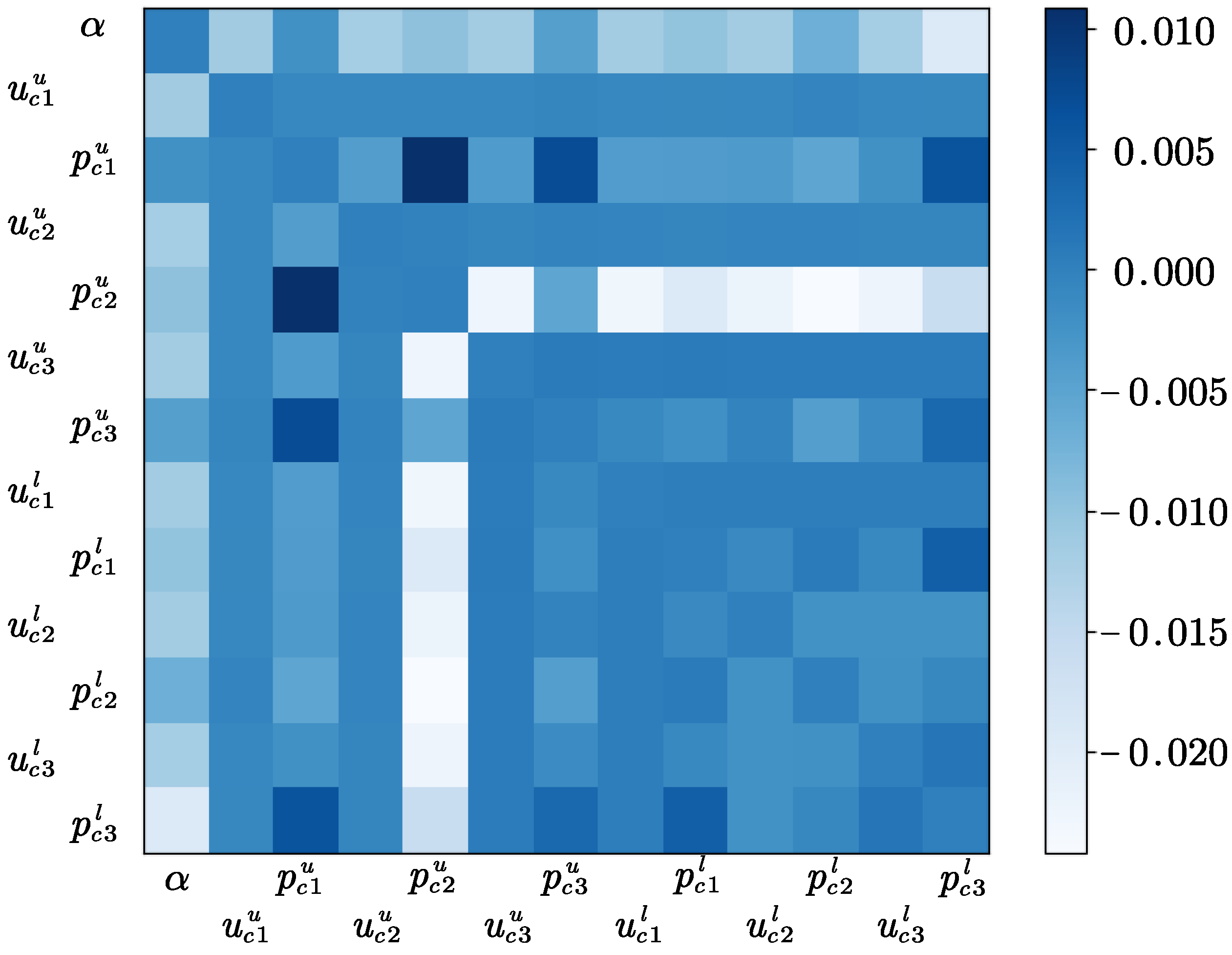 Preprints 114811 g010