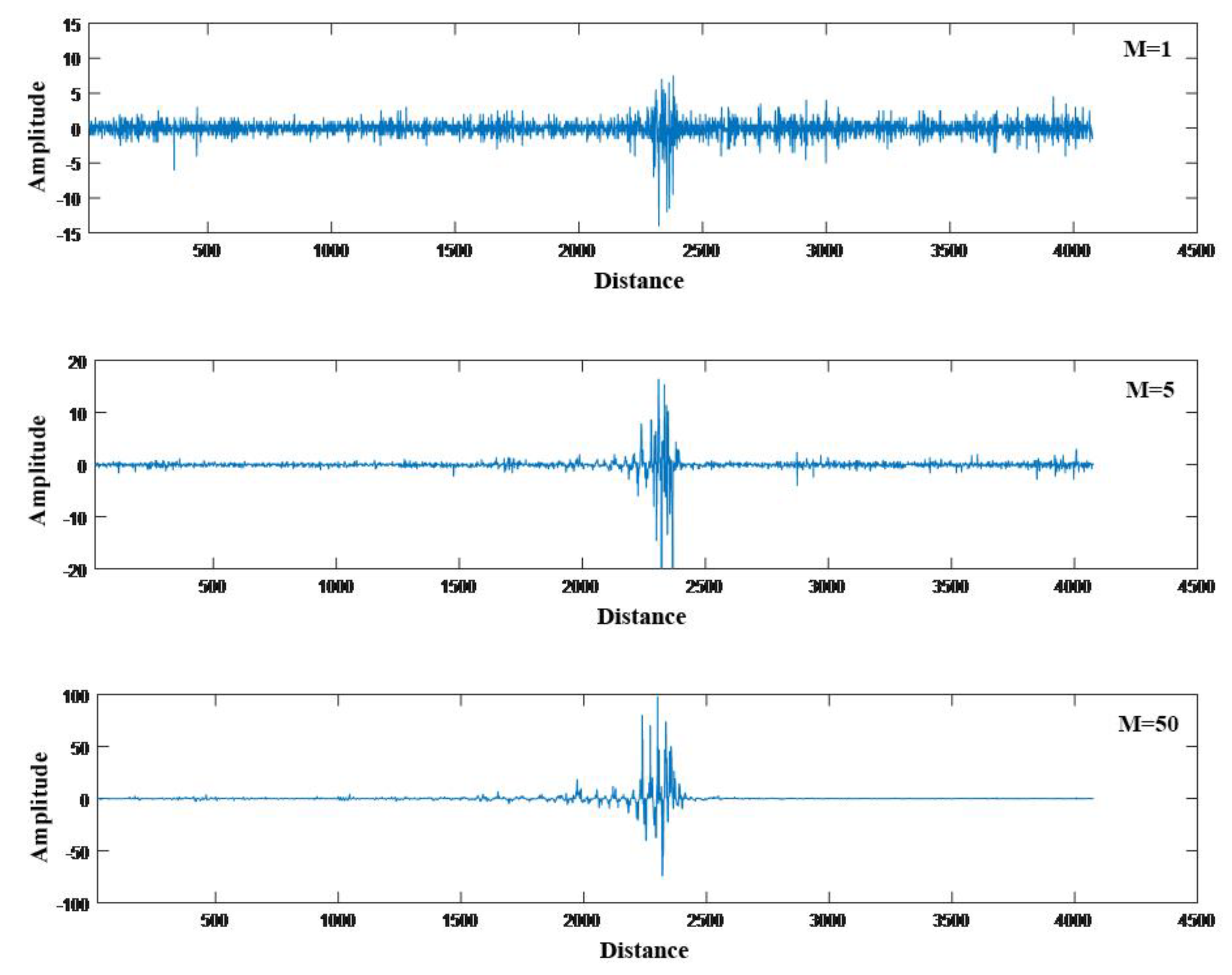 Preprints 81337 g004