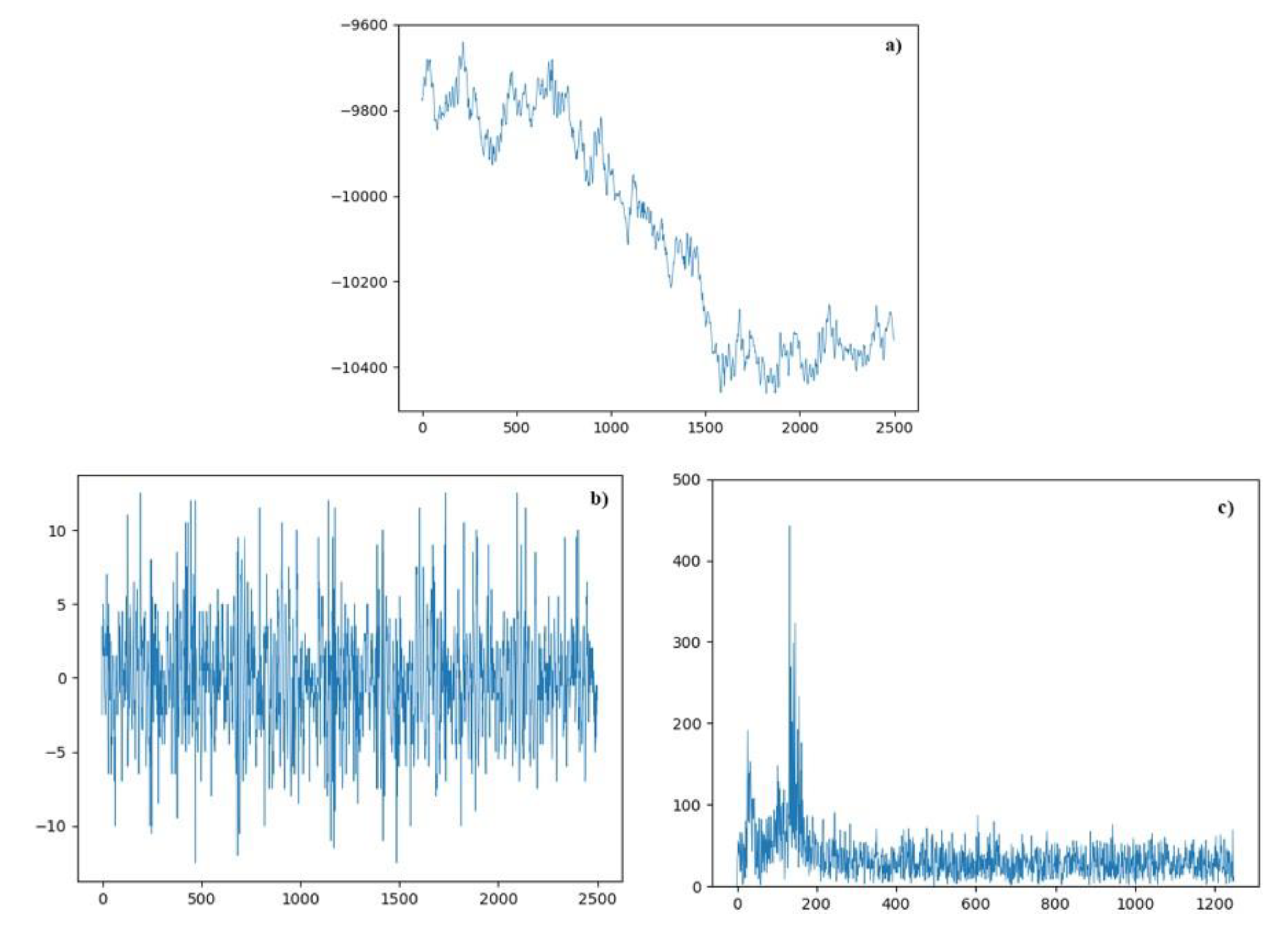 Preprints 81337 g007