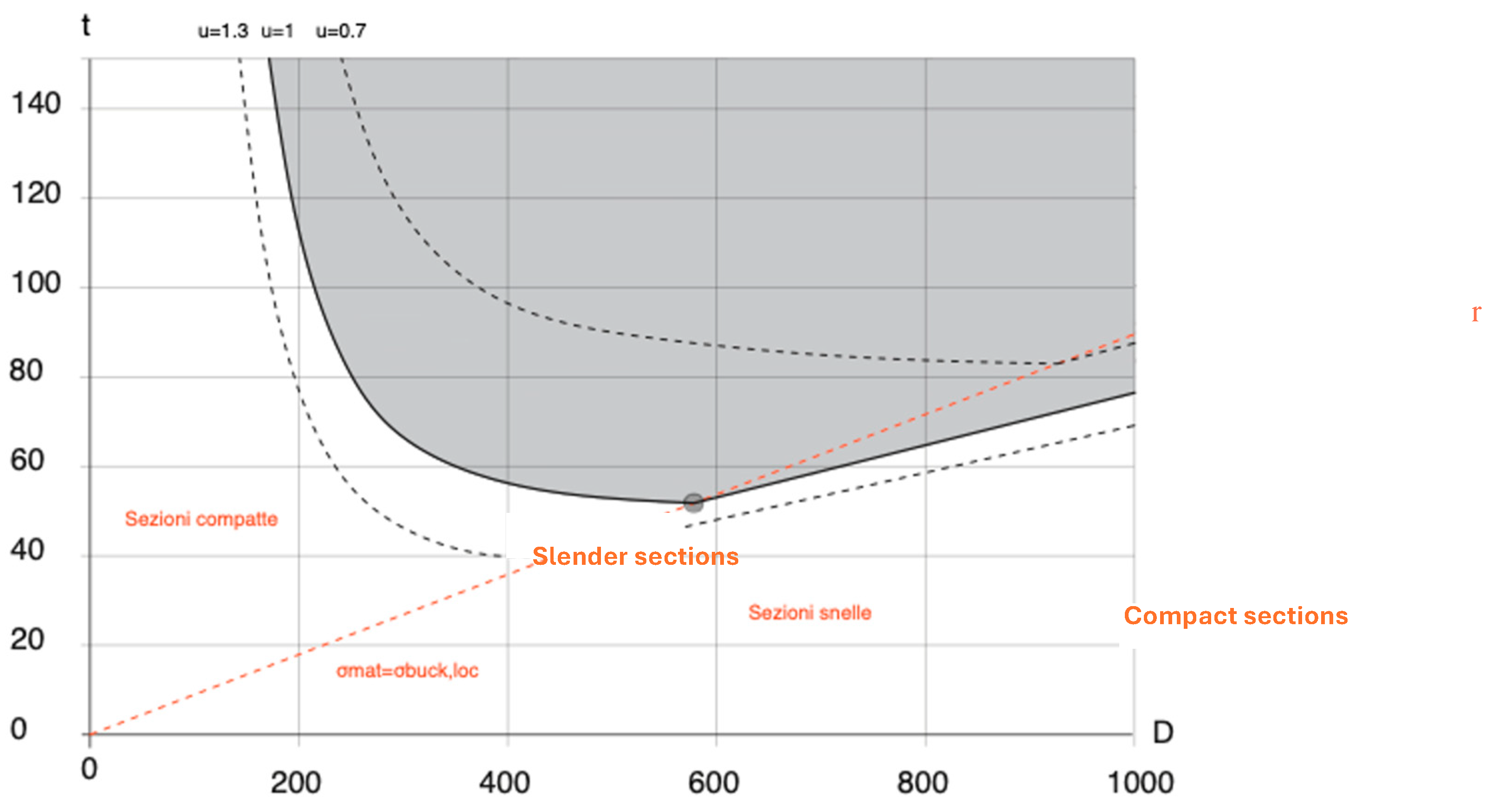 Preprints 116187 g008