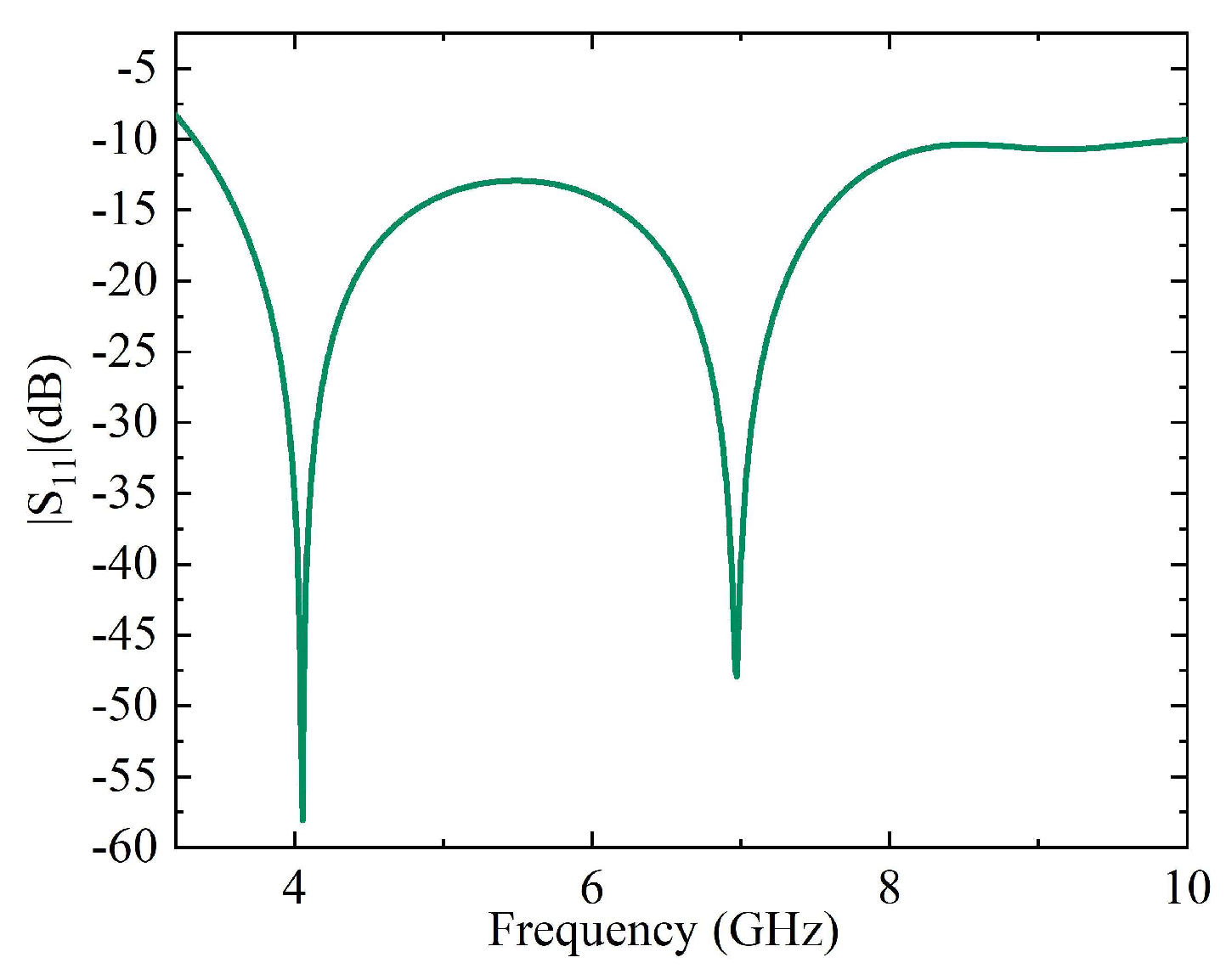 Preprints 119775 g002