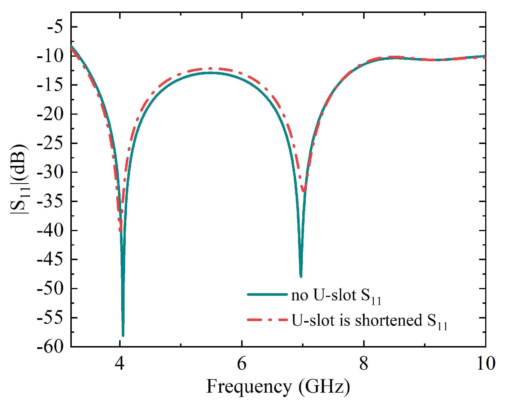 Preprints 119775 g005