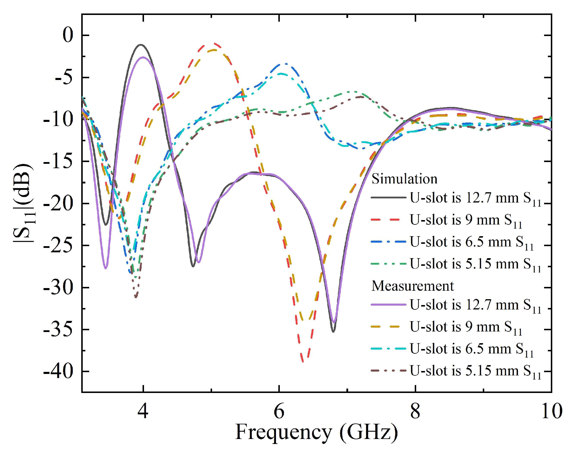 Preprints 119775 g016