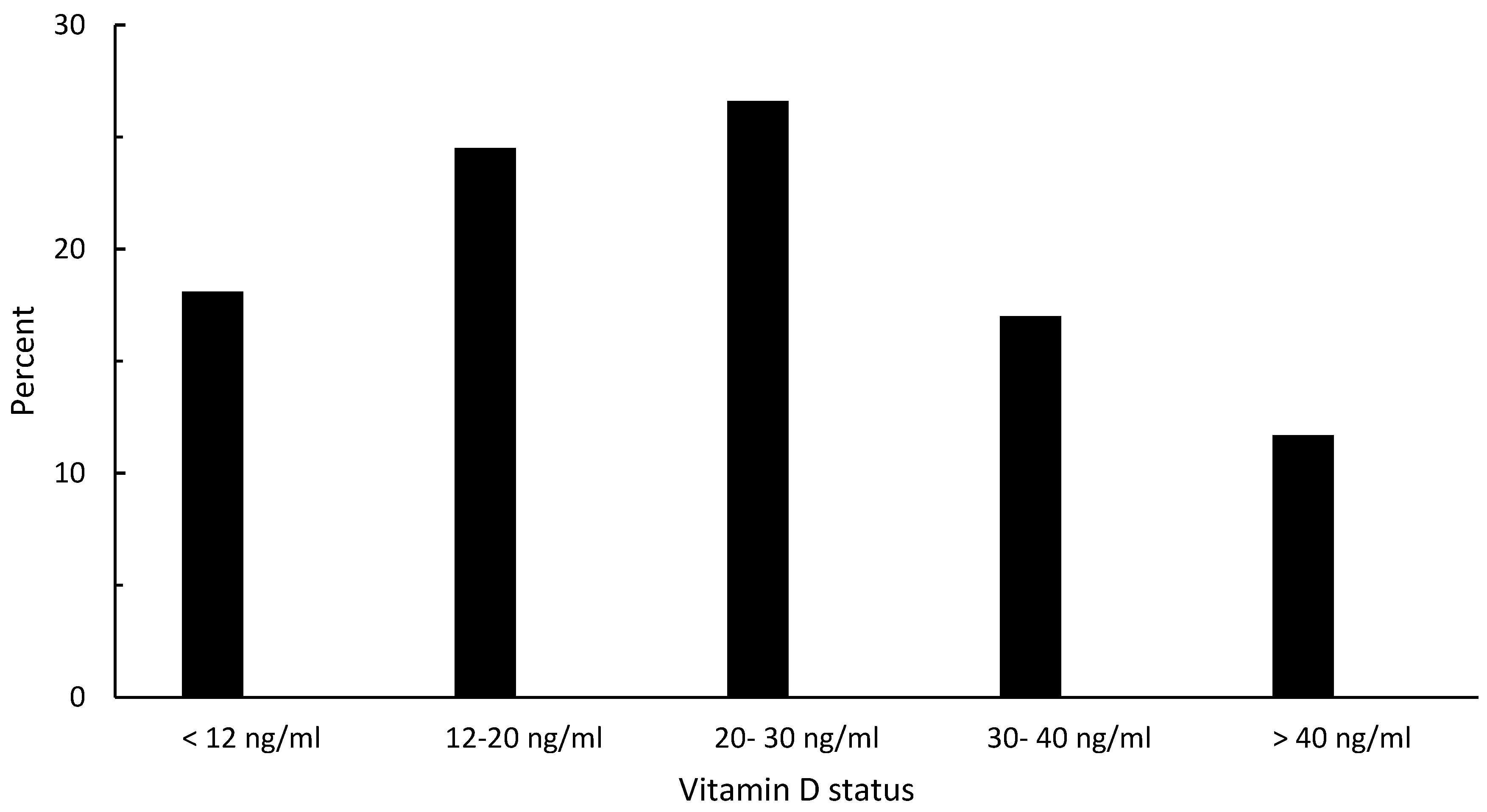 Preprints 88793 g002