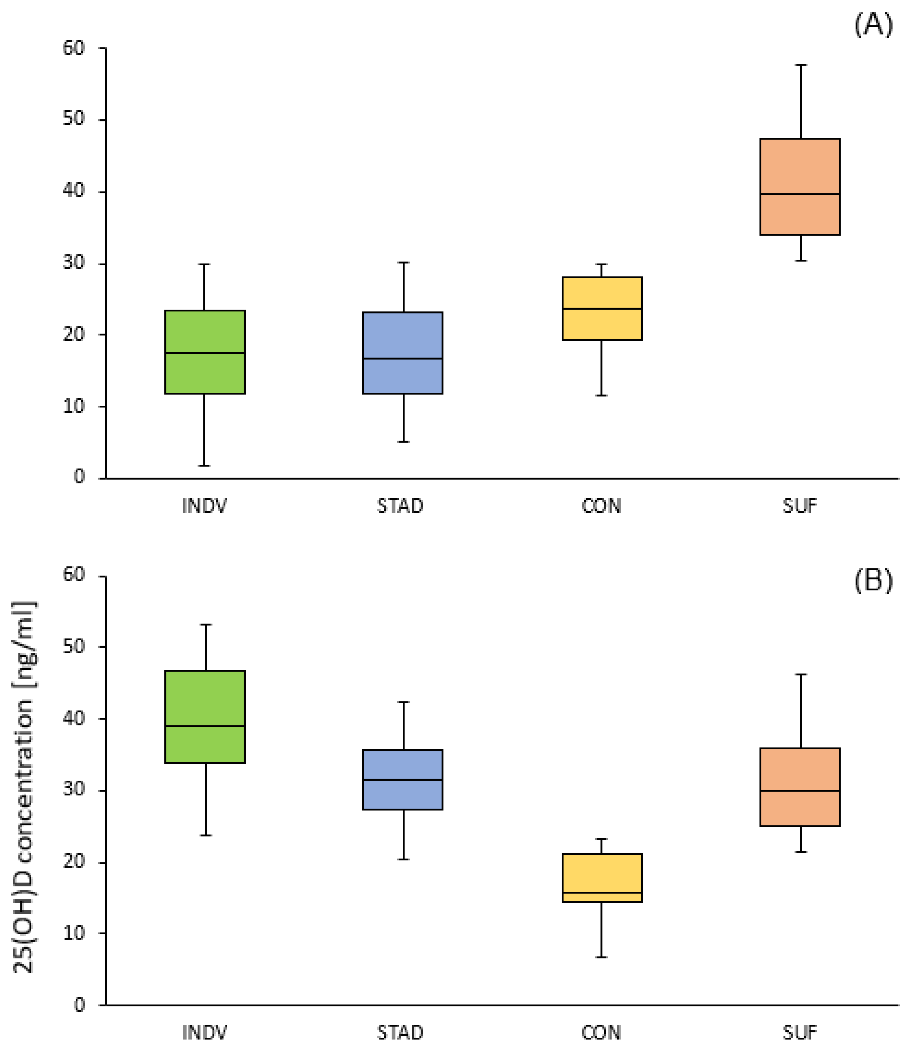 Preprints 88793 g003a