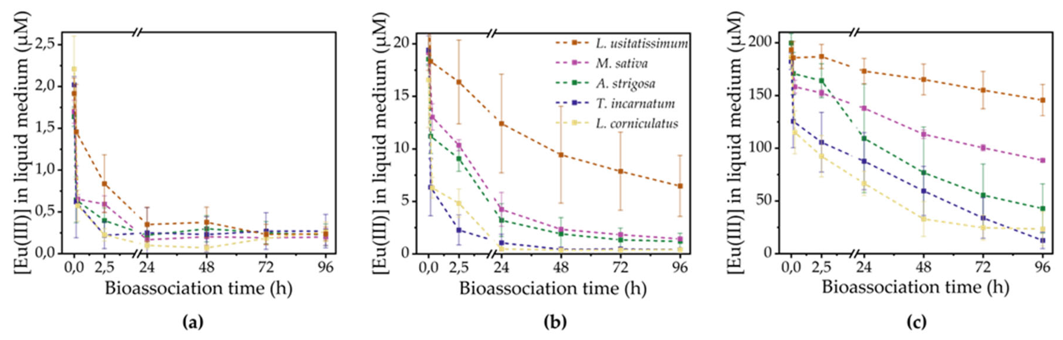 Preprints 111125 g001