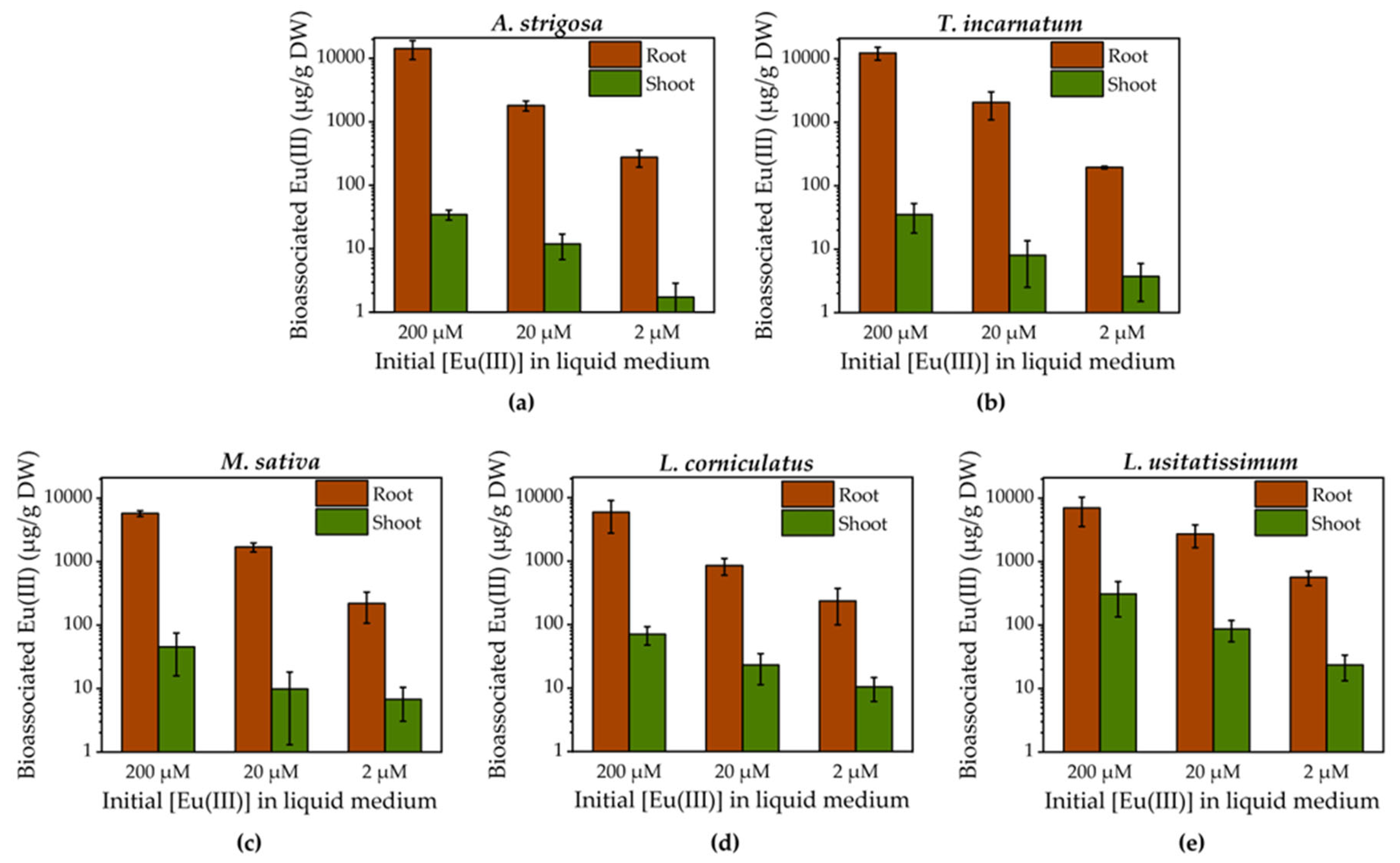 Preprints 111125 g002