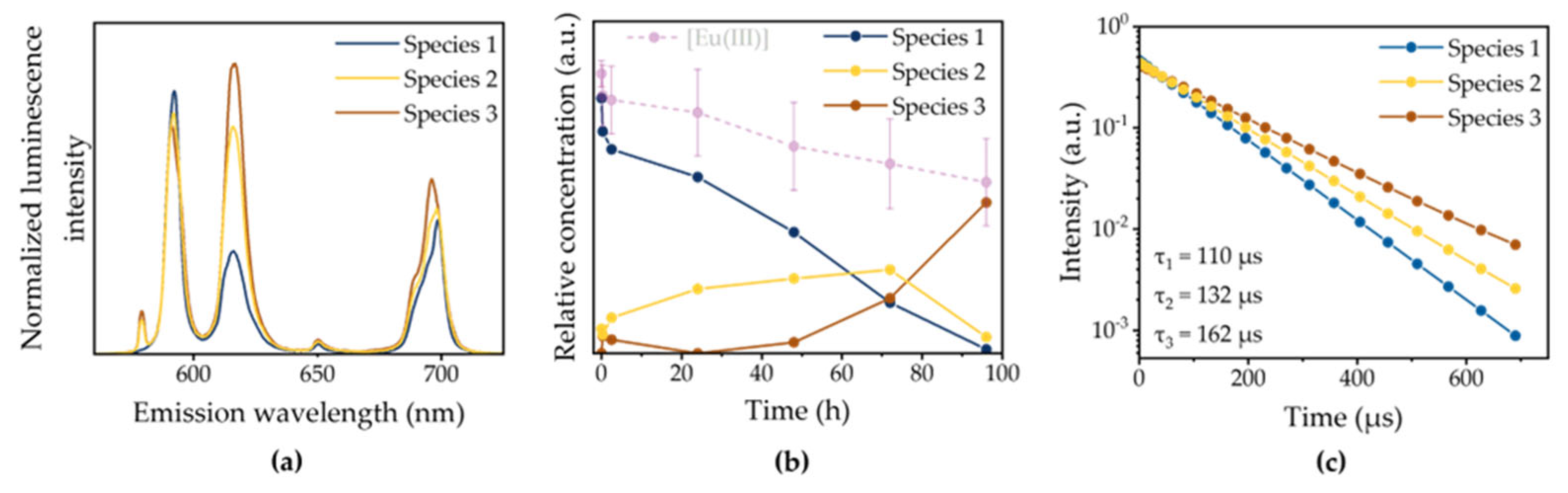 Preprints 111125 g004