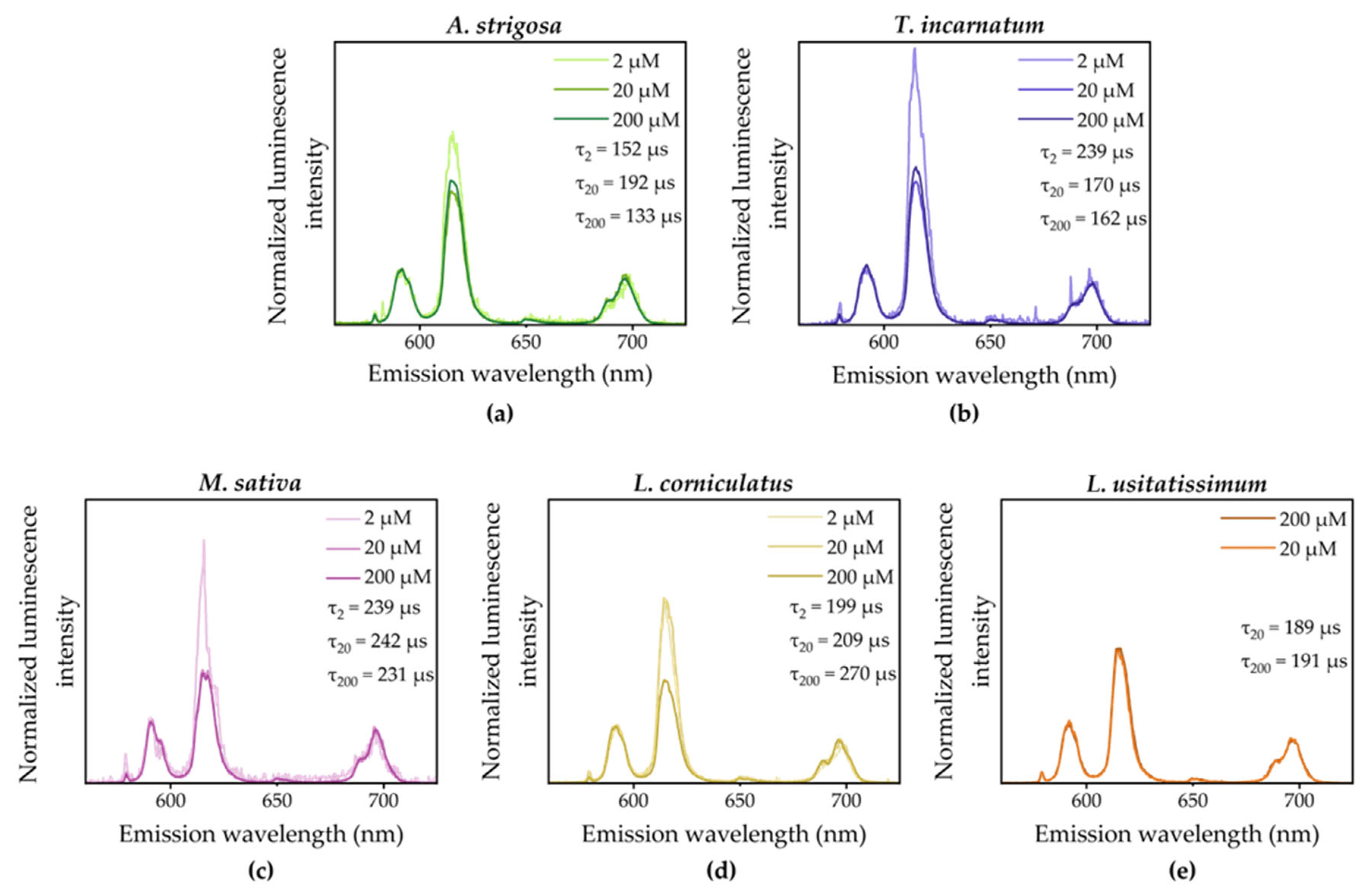 Preprints 111125 g005