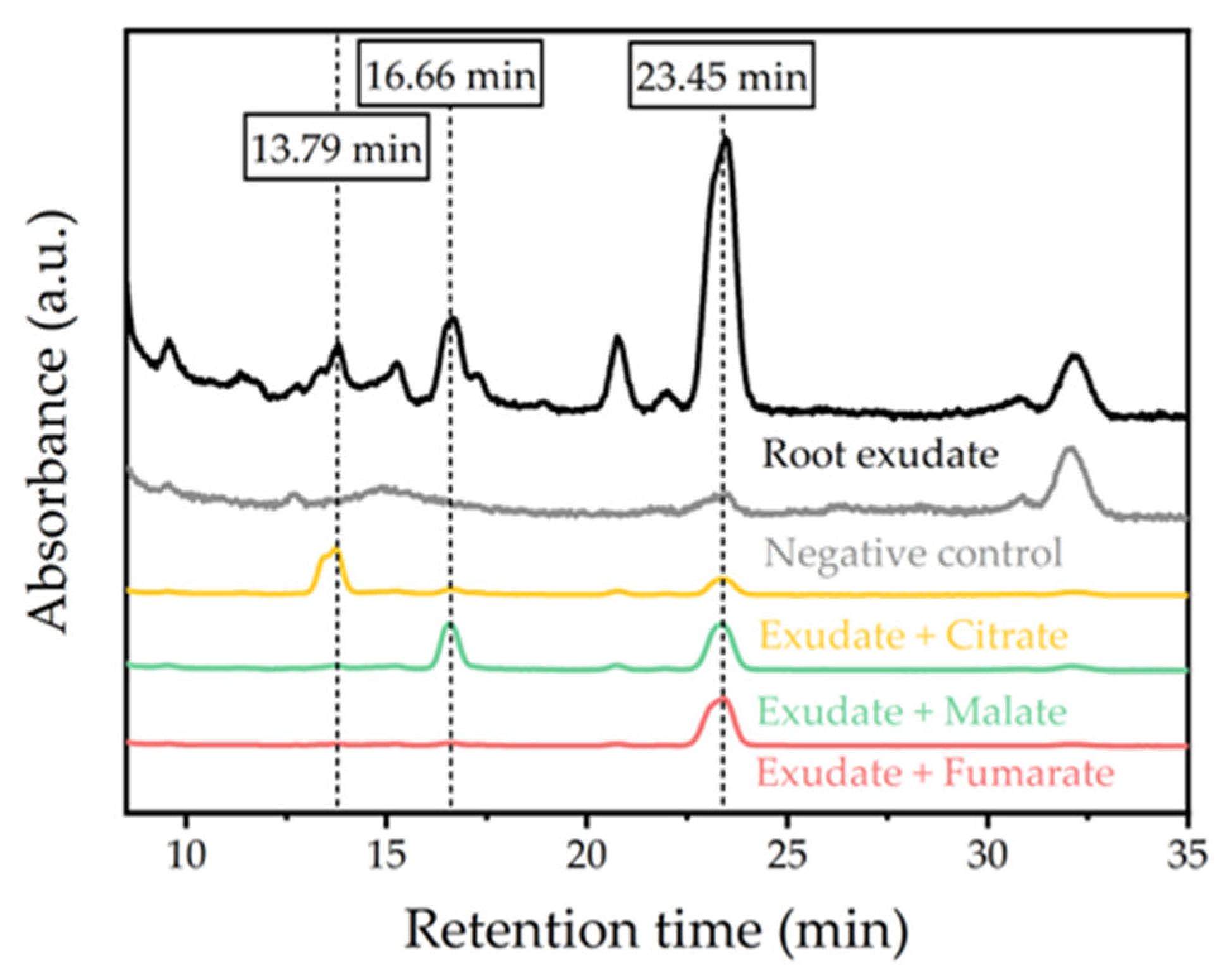 Preprints 111125 g006