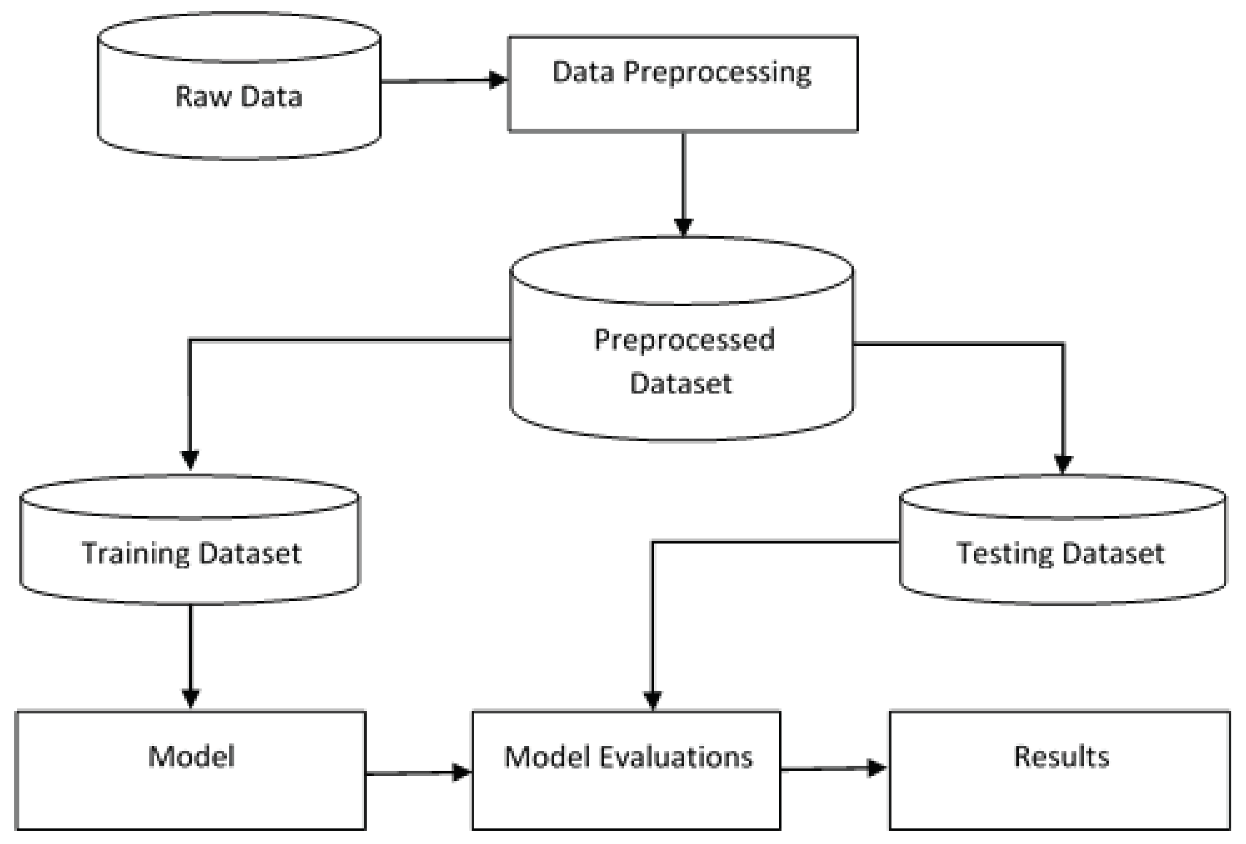 Preprints 103305 g002