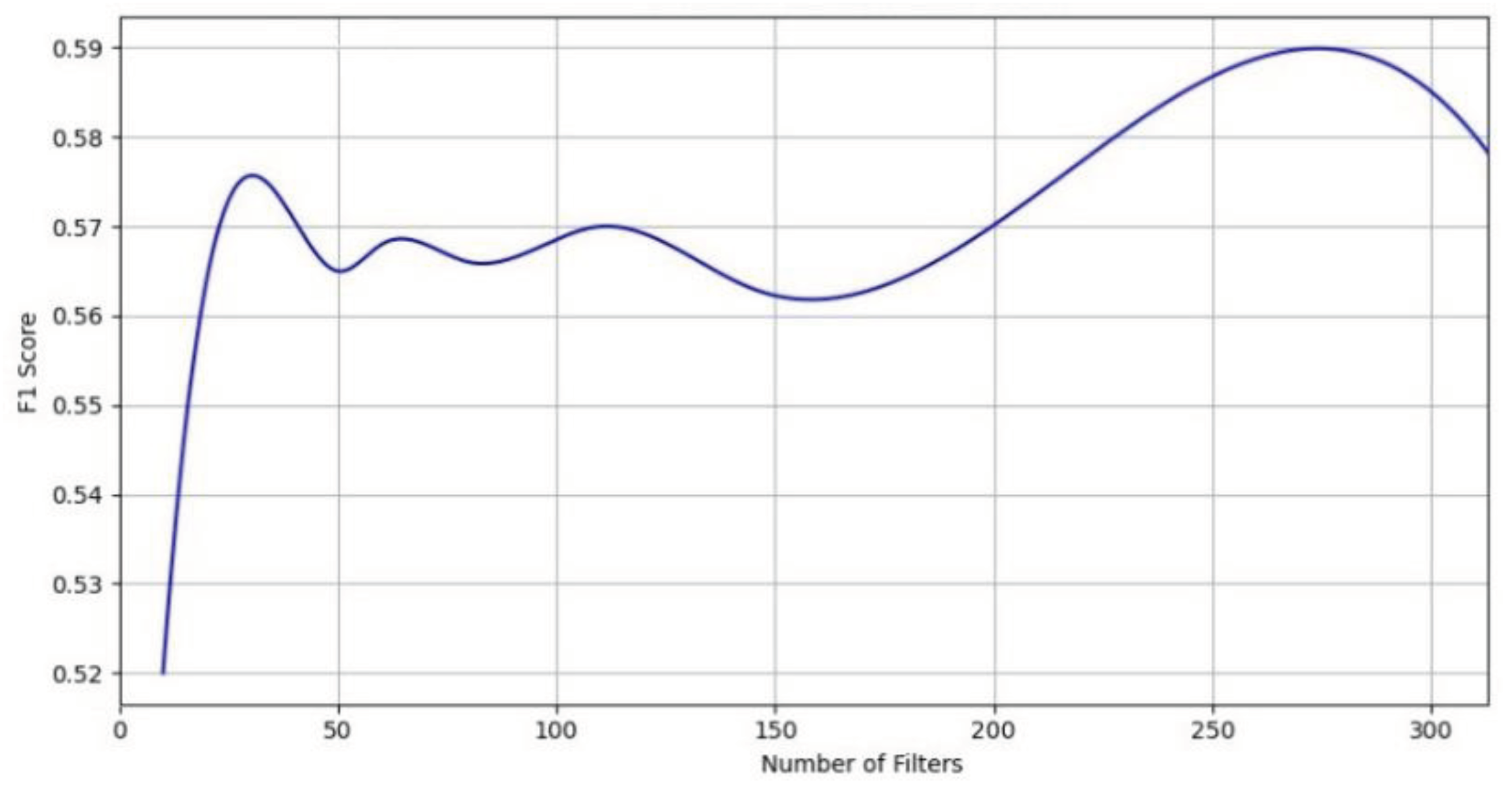 Preprints 103305 g003